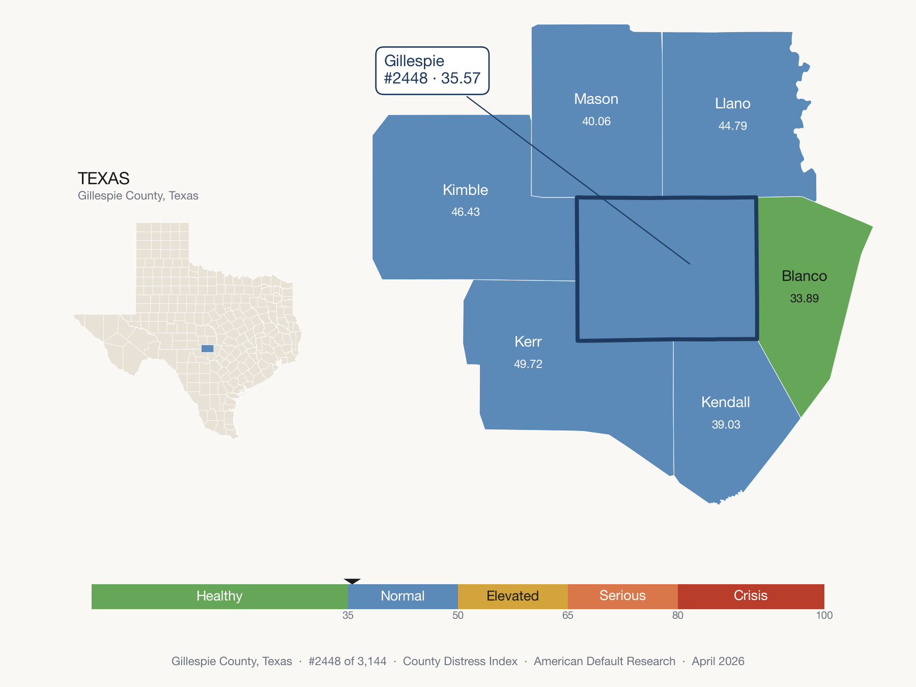 County Distress Index cluster map. Gillespie County, Texas and its neighbors colored by distress fifth.