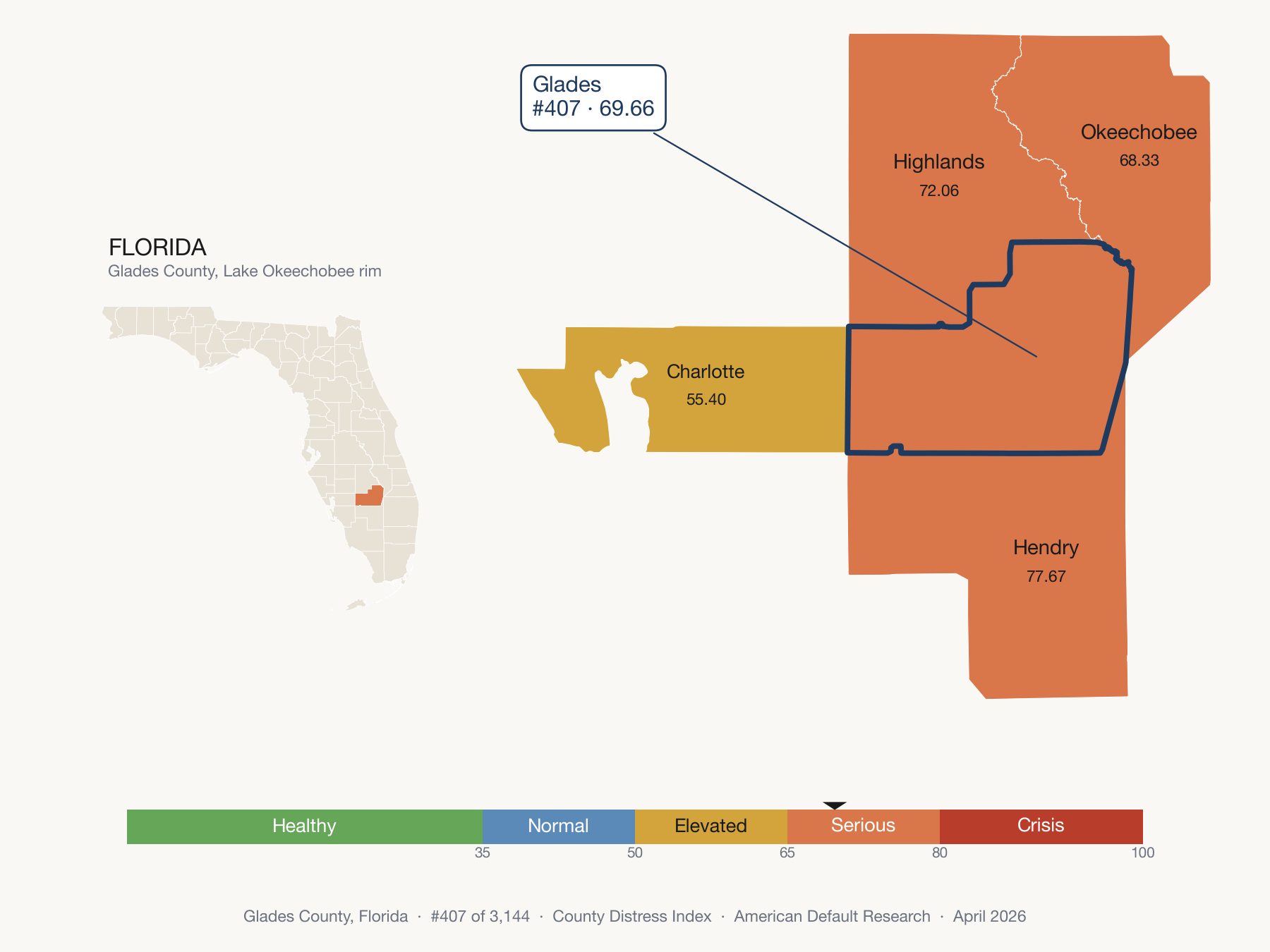 County Distress Index cluster map. Glades County, Florida and its neighbors colored by distress fifth.