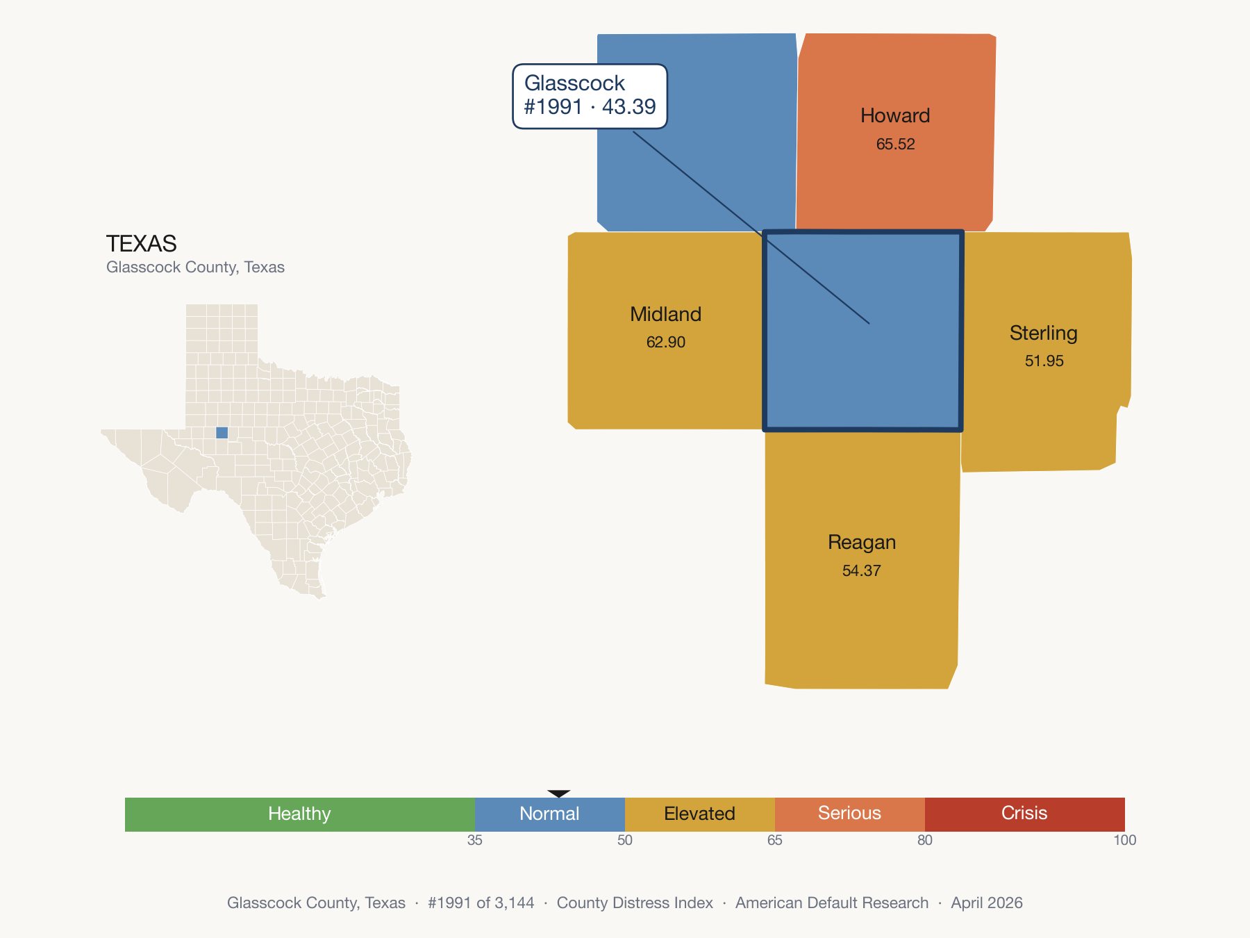 County Distress Index cluster map. Glasscock County, Texas and its neighbors colored by distress fifth.