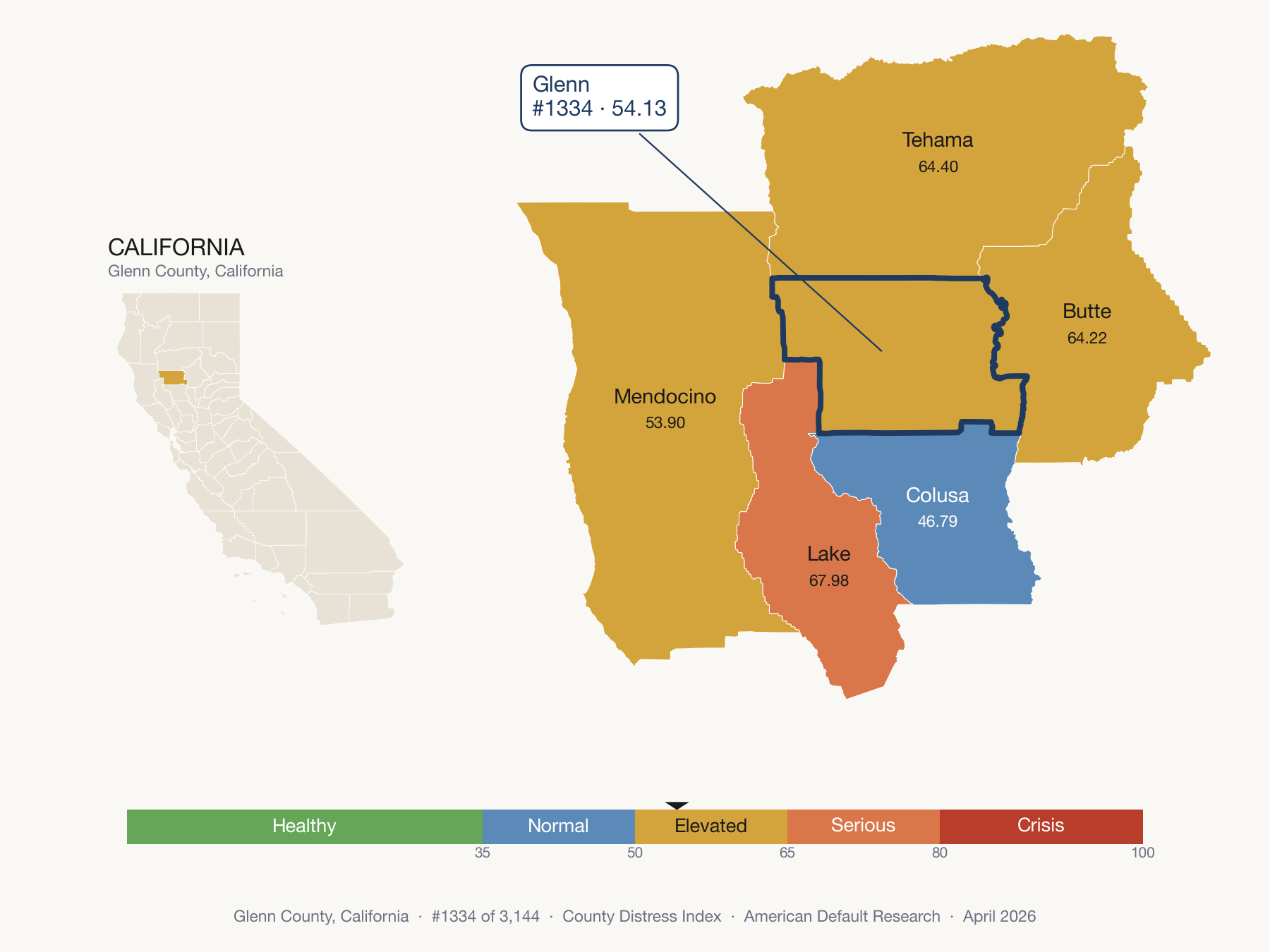 County Distress Index cluster map. Glenn County, California and its neighbors colored by distress fifth.
