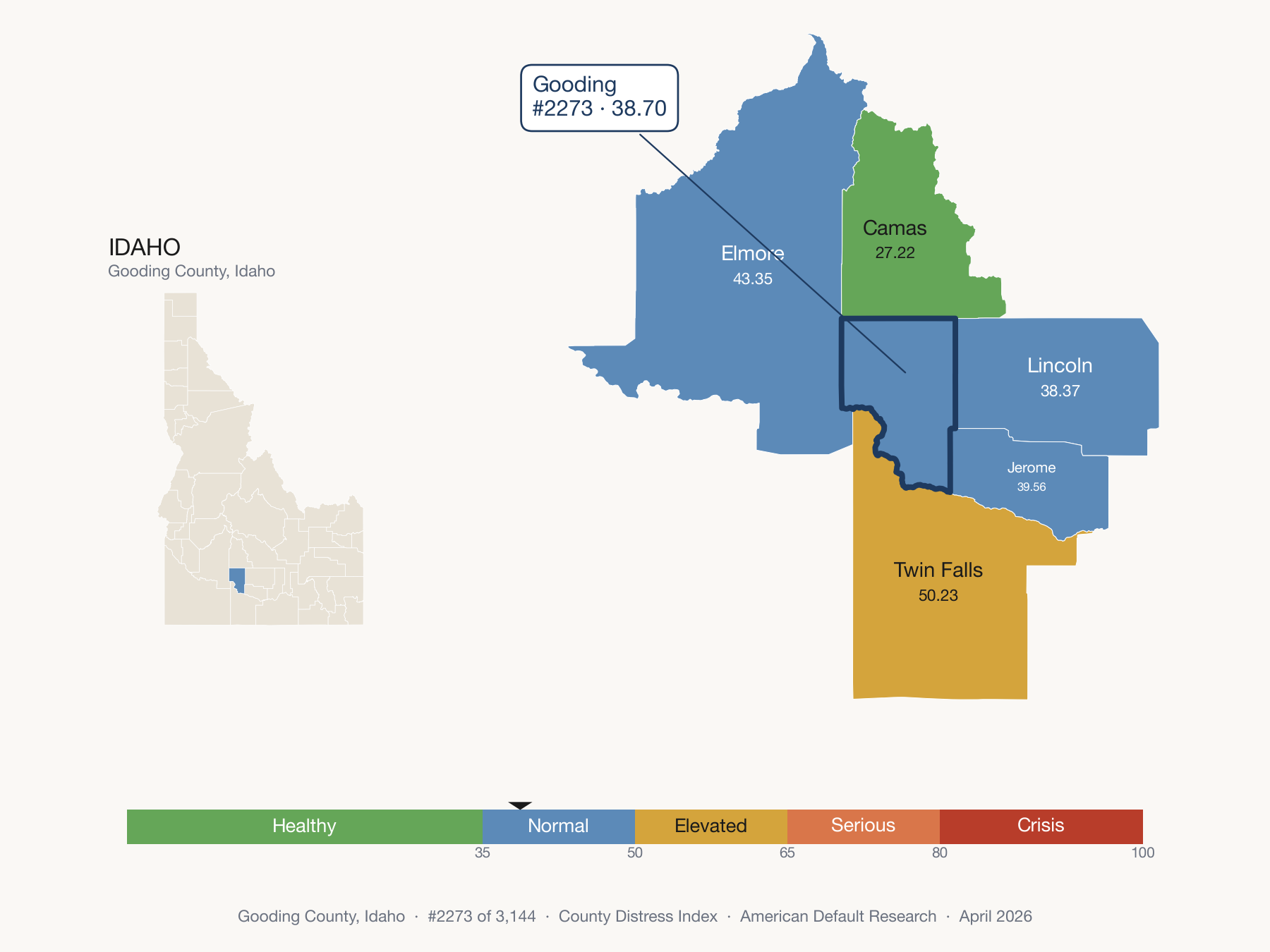County Distress Index cluster map. Gooding County, Idaho and its neighbors colored by distress fifth.