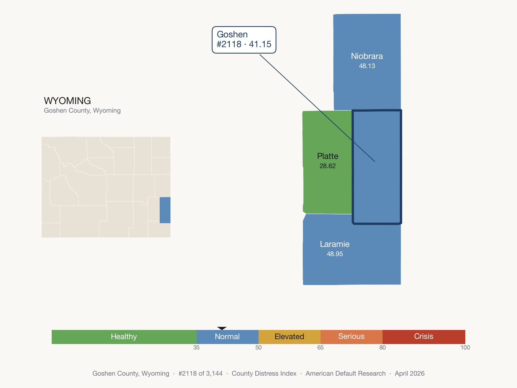 County Distress Index cluster map. Goshen County, Wyoming and its neighbors colored by distress fifth.