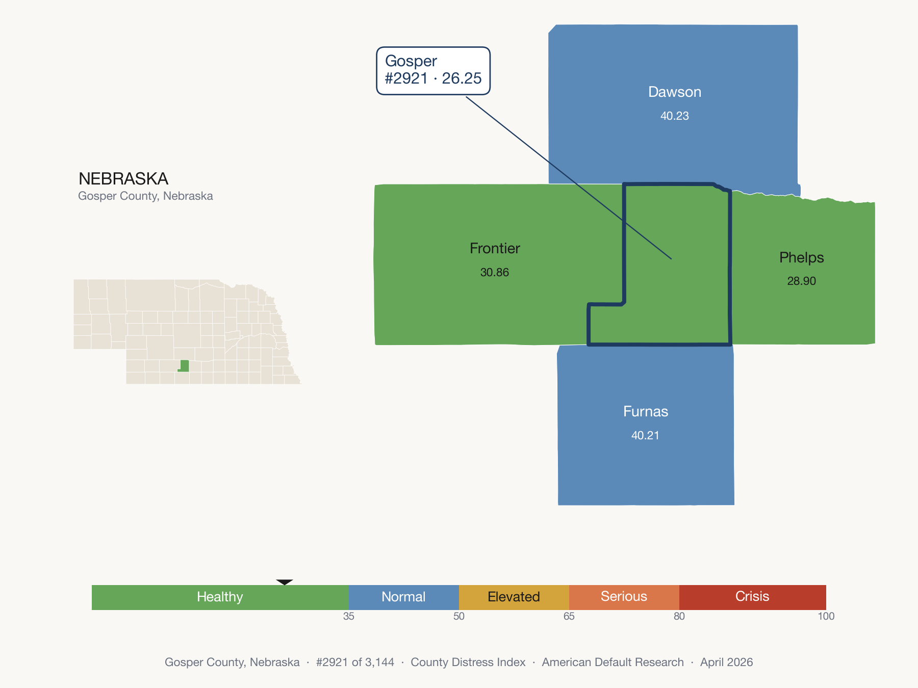 County Distress Index cluster map. Gosper County, Nebraska and its neighbors colored by distress fifth.