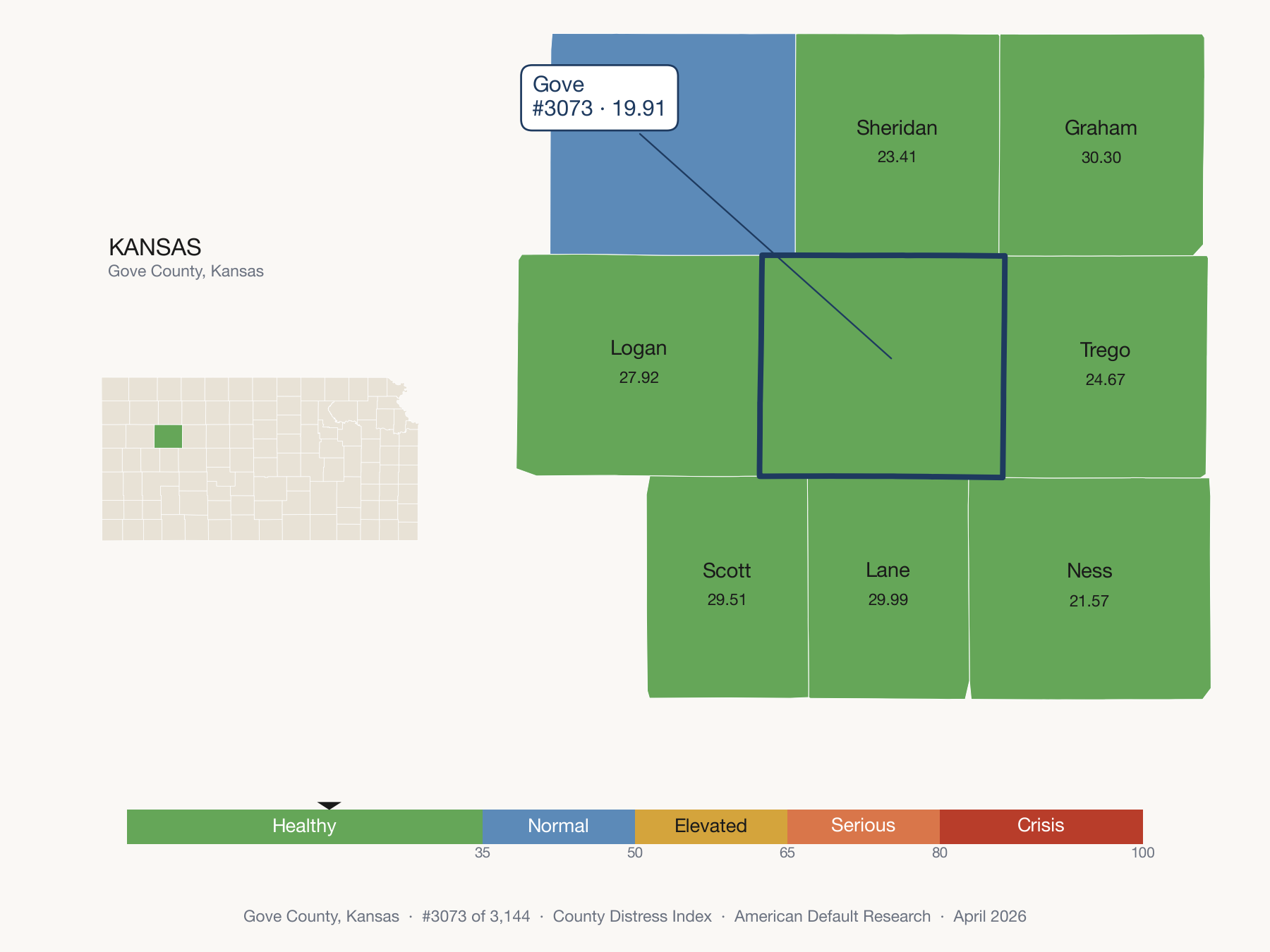 County Distress Index cluster map. Gove County, Kansas and its neighbors colored by distress fifth.