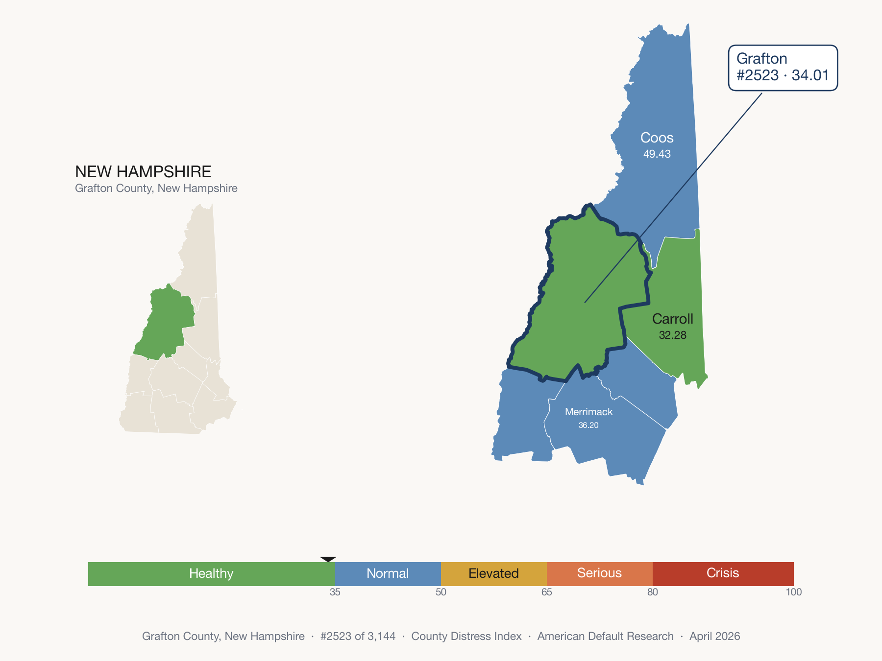 County Distress Index cluster map. Grafton County, New Hampshire and its neighbors colored by distress fifth.
