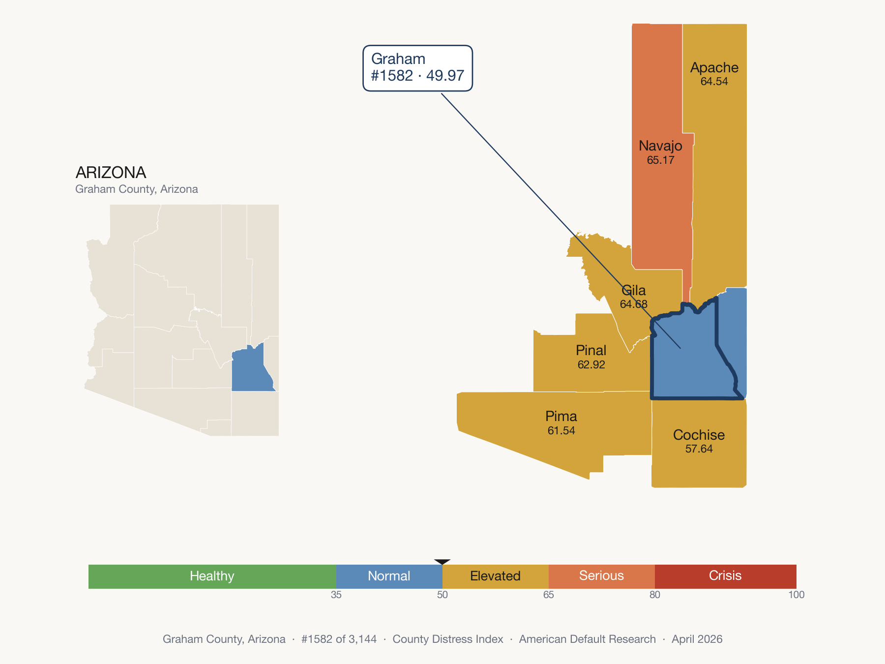 County Distress Index cluster map. Graham County, Arizona and its neighbors colored by distress fifth.