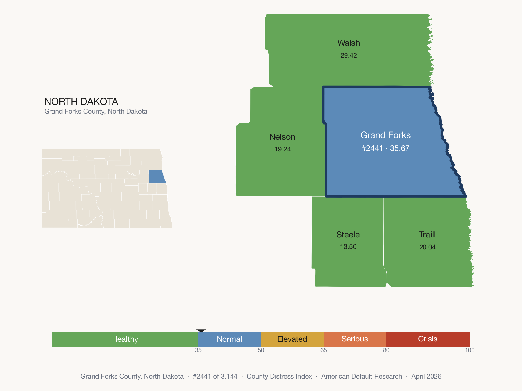 County Distress Index cluster map. Grand Forks County, North Dakota and its neighbors colored by distress fifth.