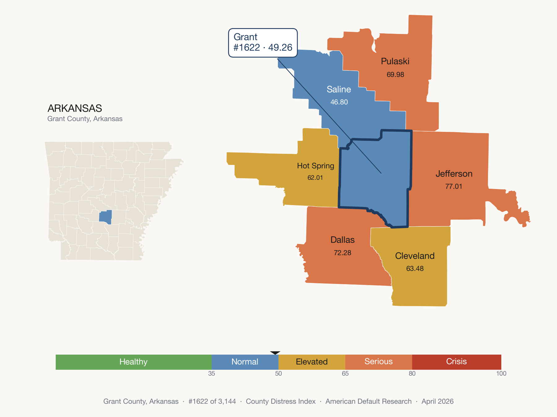 County Distress Index cluster map. Grant County, Arkansas and its neighbors colored by distress fifth.