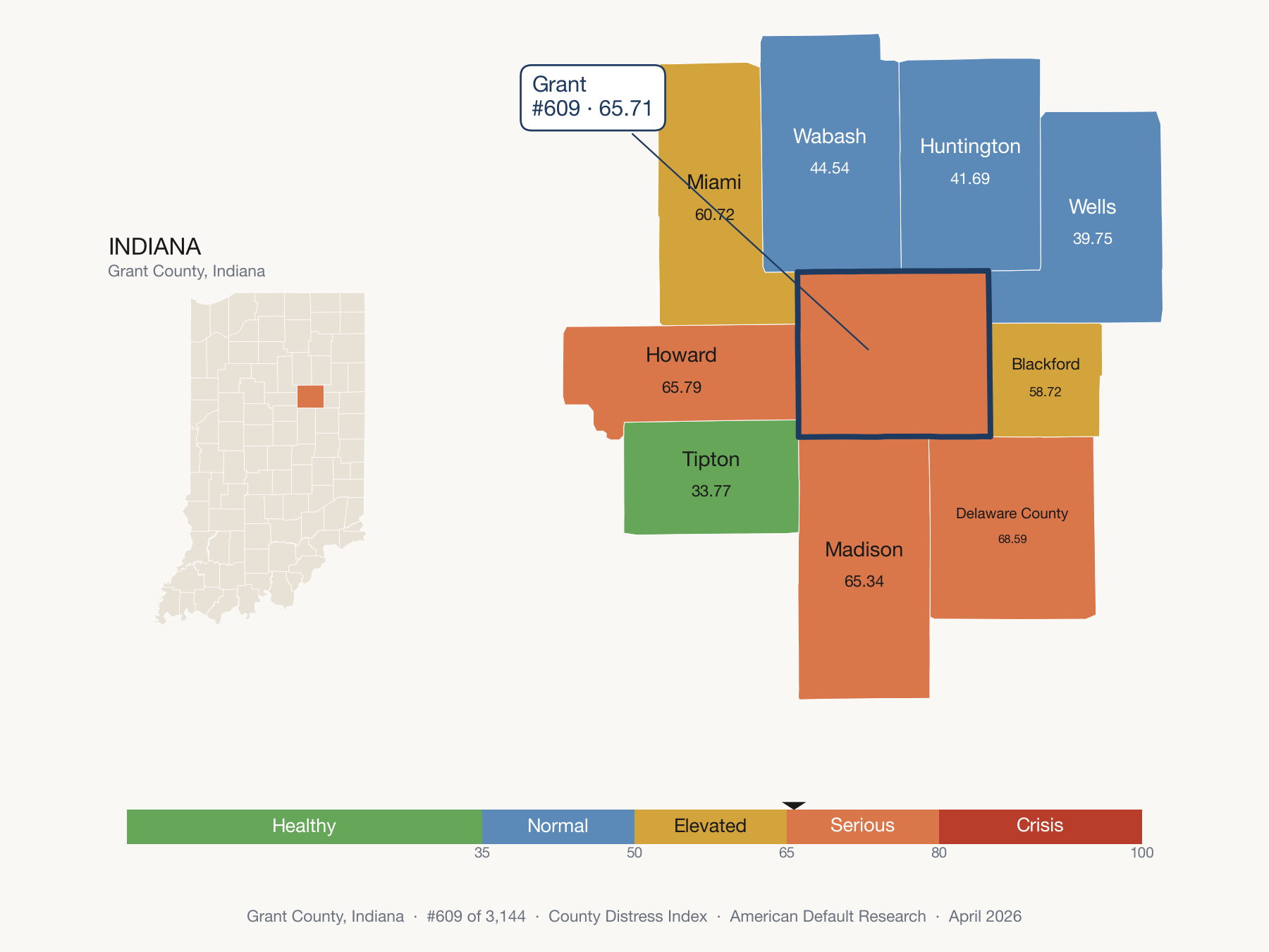 County Distress Index cluster map. Grant County, Indiana and its neighbors colored by distress fifth.