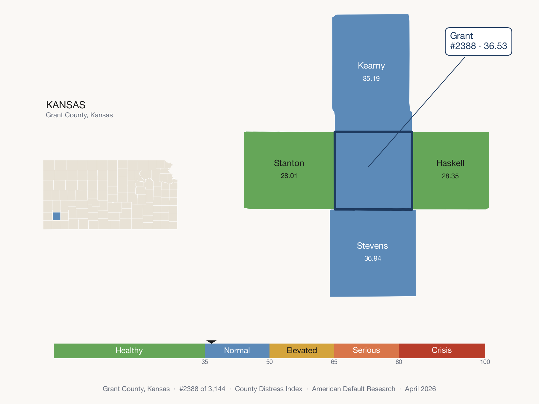 County Distress Index cluster map. Grant County, Kansas and its neighbors colored by distress fifth.