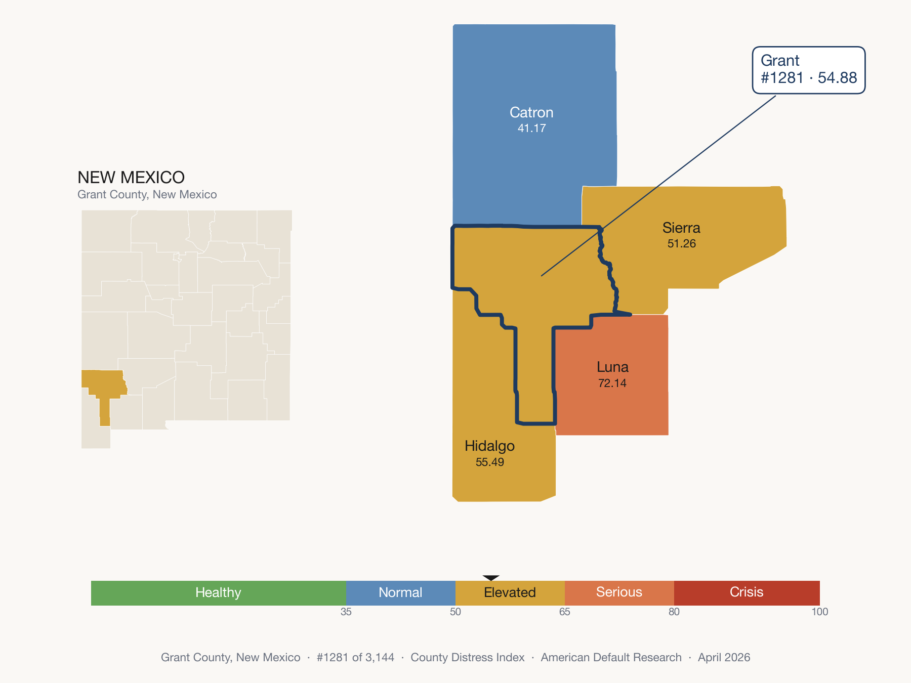 County Distress Index cluster map. Grant County, New Mexico and its neighbors colored by distress fifth.