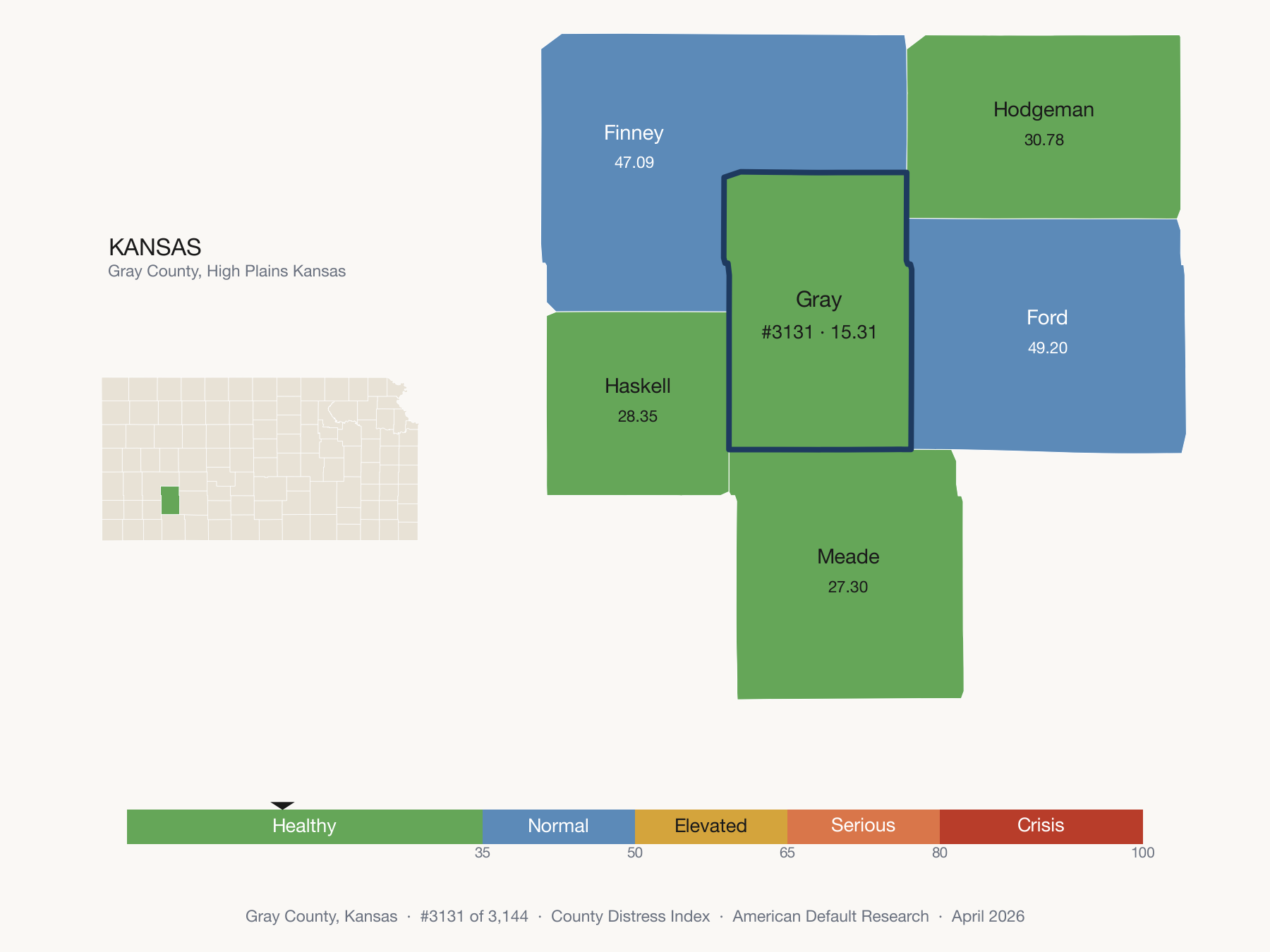 County Distress Index cluster map. Gray County, Kansas and its neighbors colored by distress fifth.