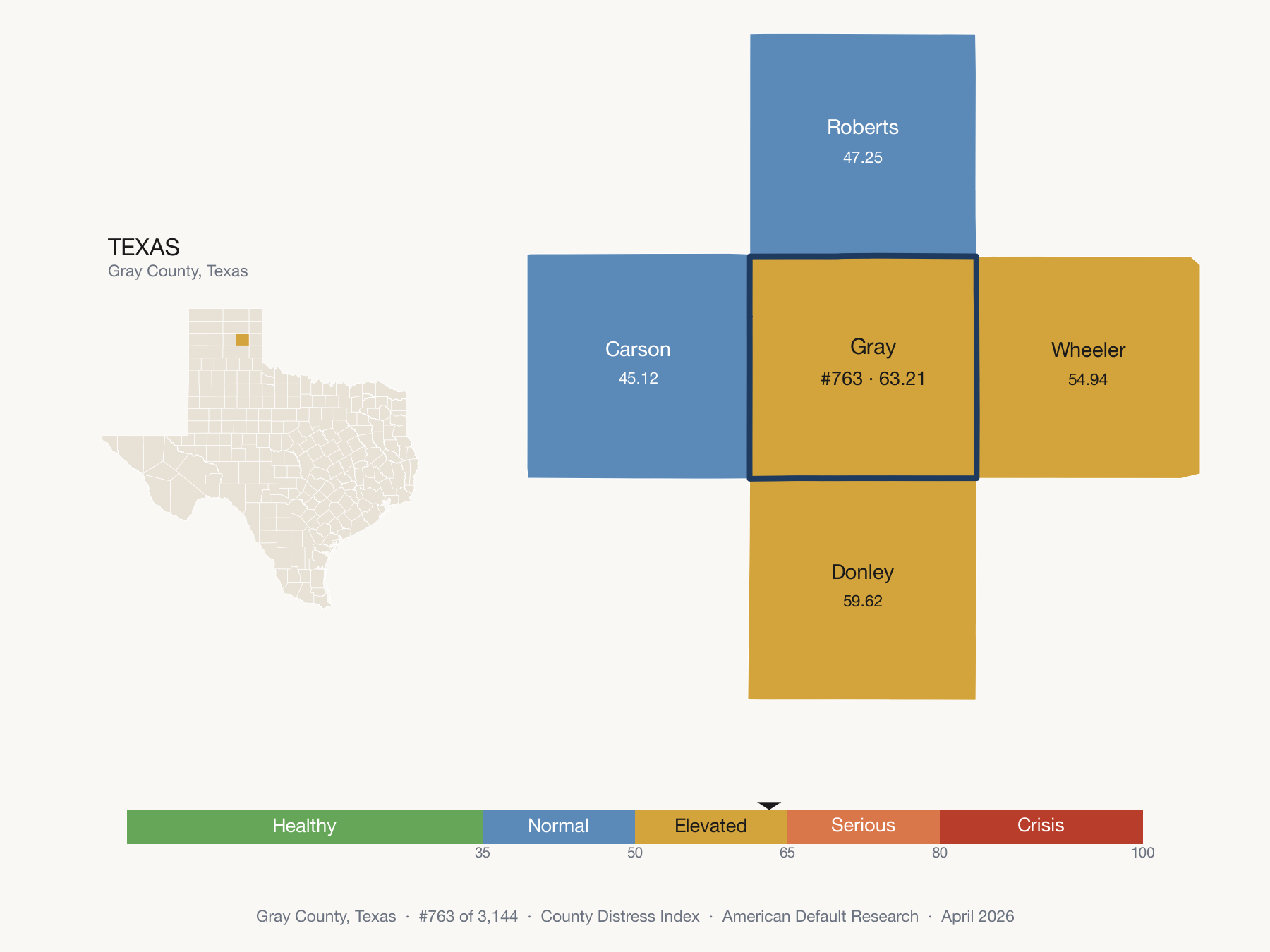 County Distress Index cluster map. Gray County, Texas and its neighbors colored by distress fifth.