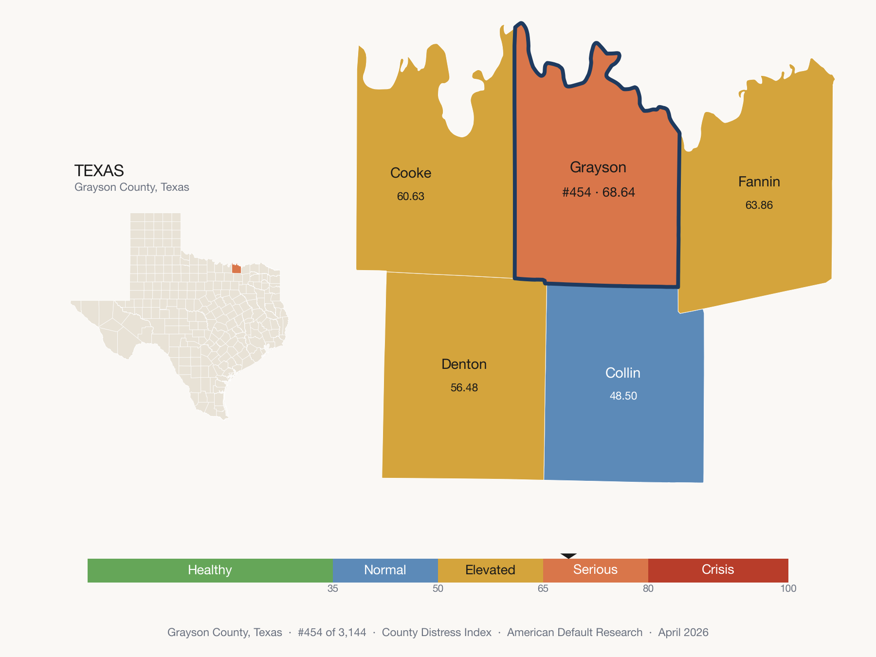 County Distress Index cluster map. Grayson County, Texas and its neighbors colored by distress fifth.