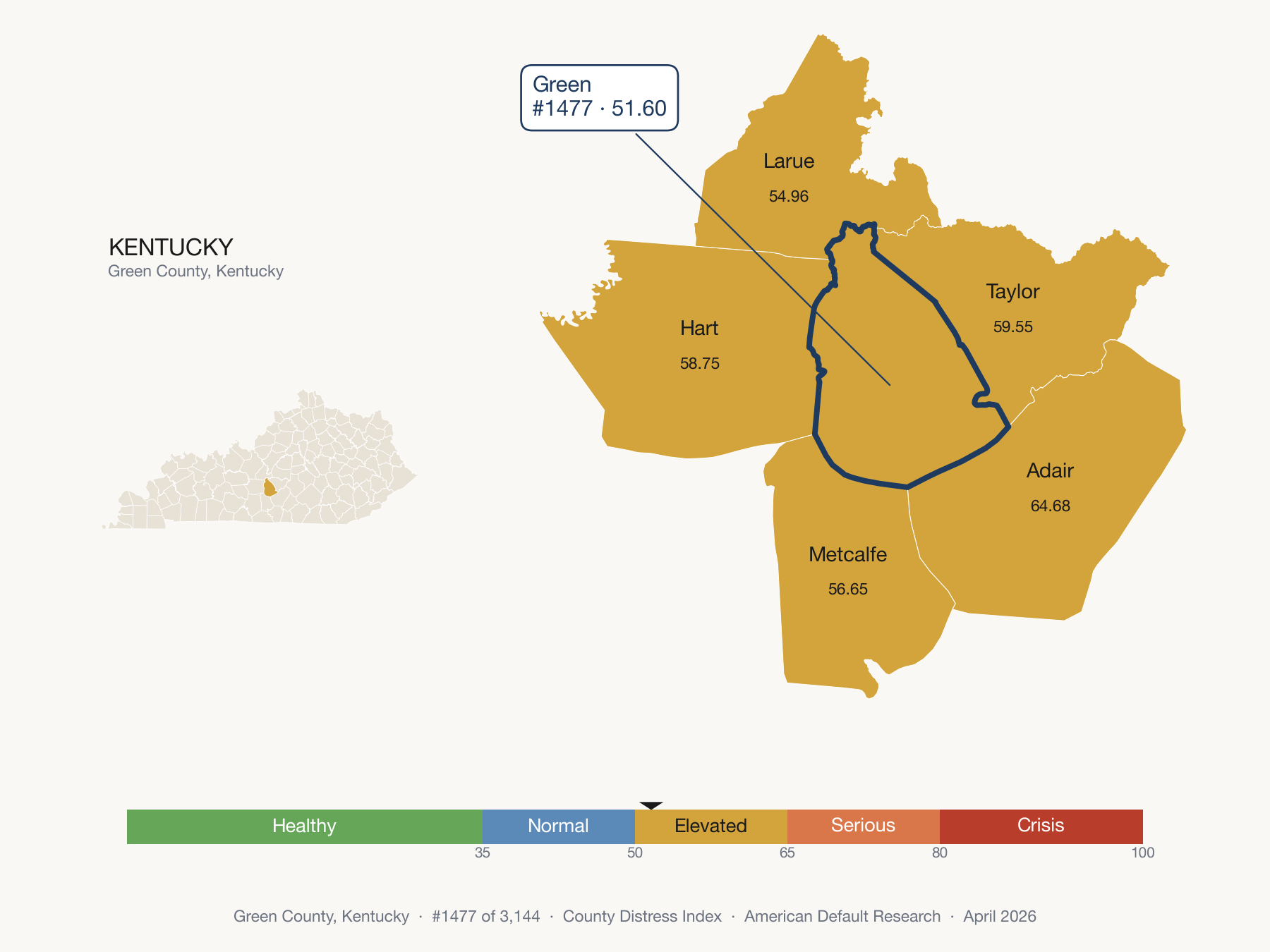County Distress Index cluster map. Green County, Kentucky and its neighbors colored by distress fifth.