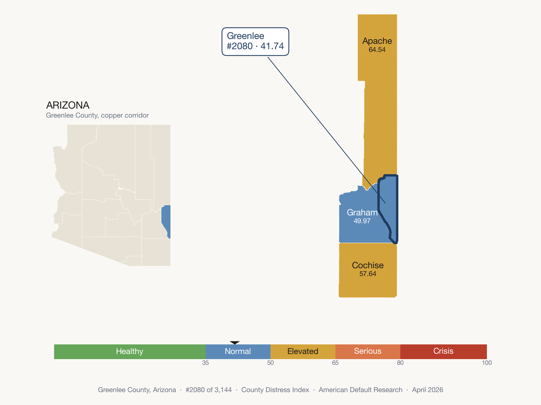 County Distress Index cluster map. Greenlee County, Arizona and its neighbors colored by distress fifth.