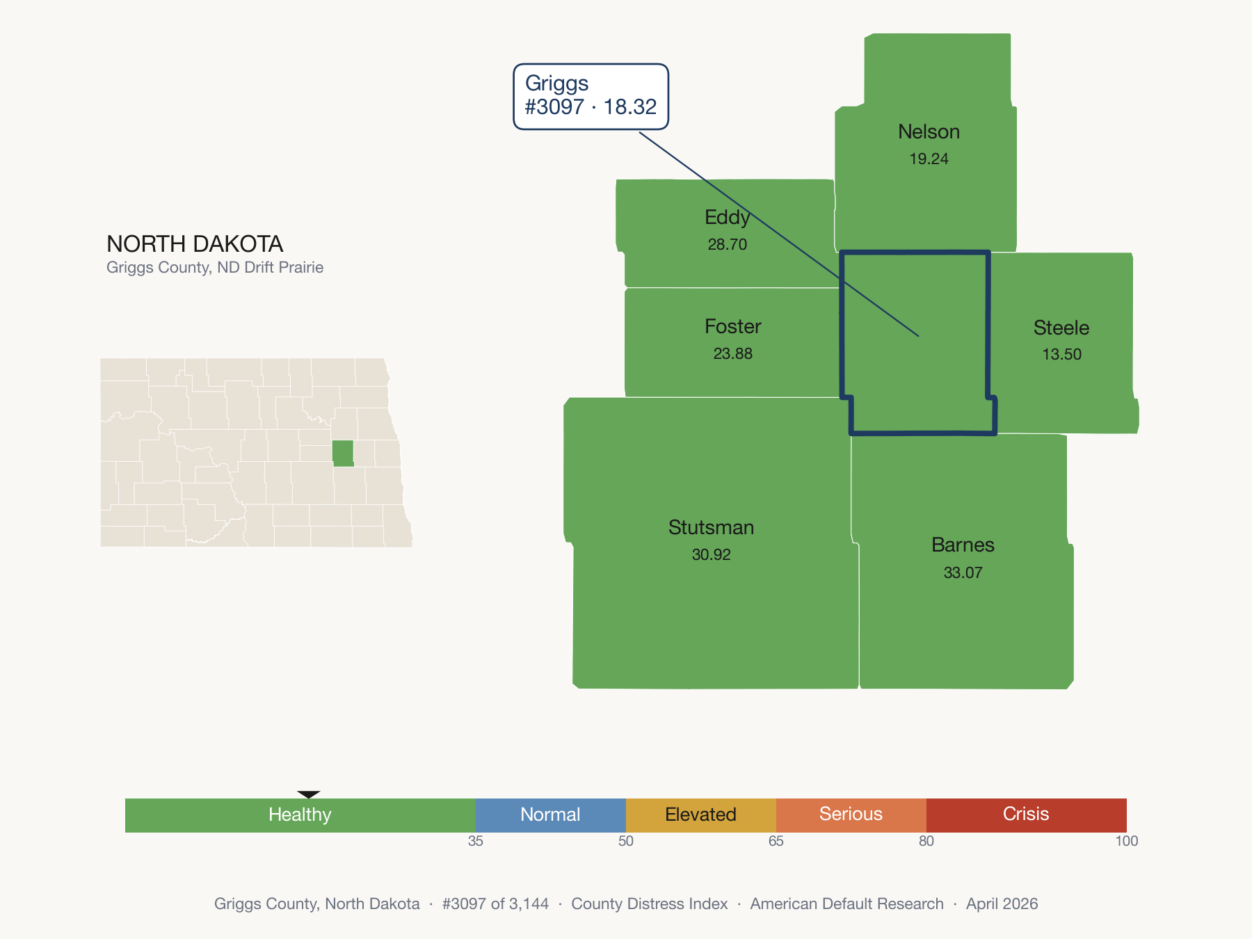 County Distress Index cluster map. Griggs County, North Dakota and its neighbors colored by distress fifth.