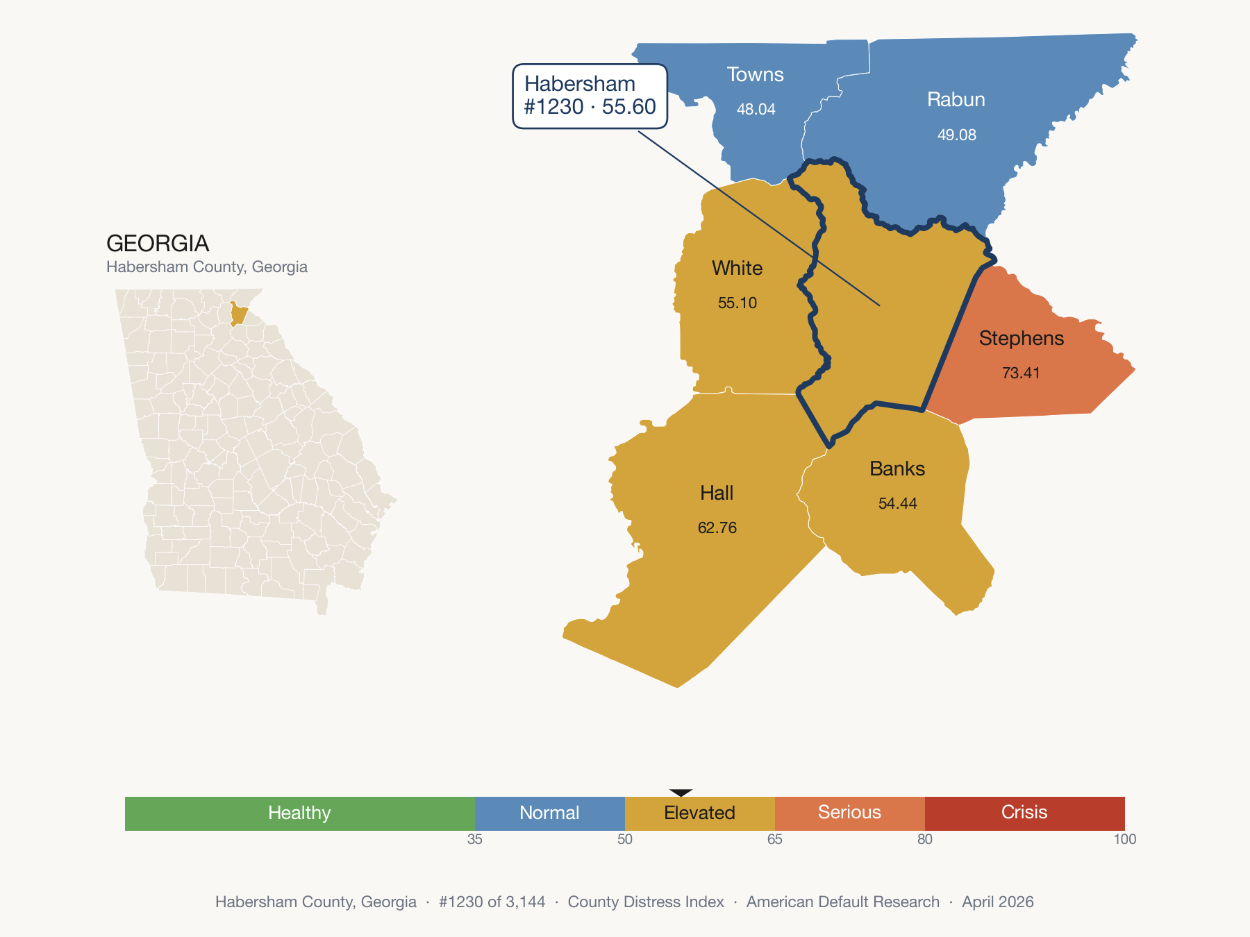 County Distress Index cluster map. Habersham County, Georgia and its neighbors colored by distress fifth.