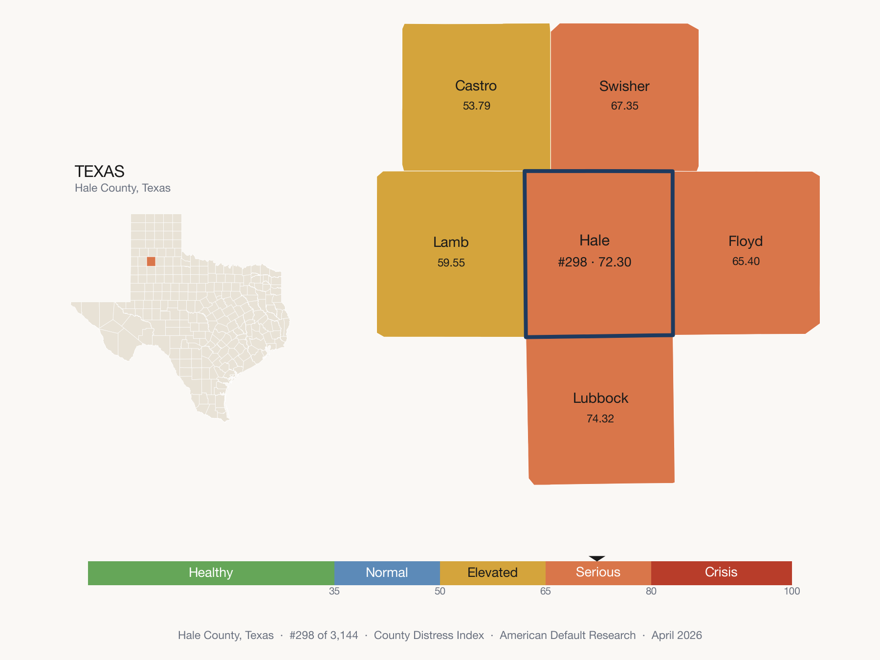 County Distress Index cluster map. Hale County, Texas and its neighbors colored by distress fifth.