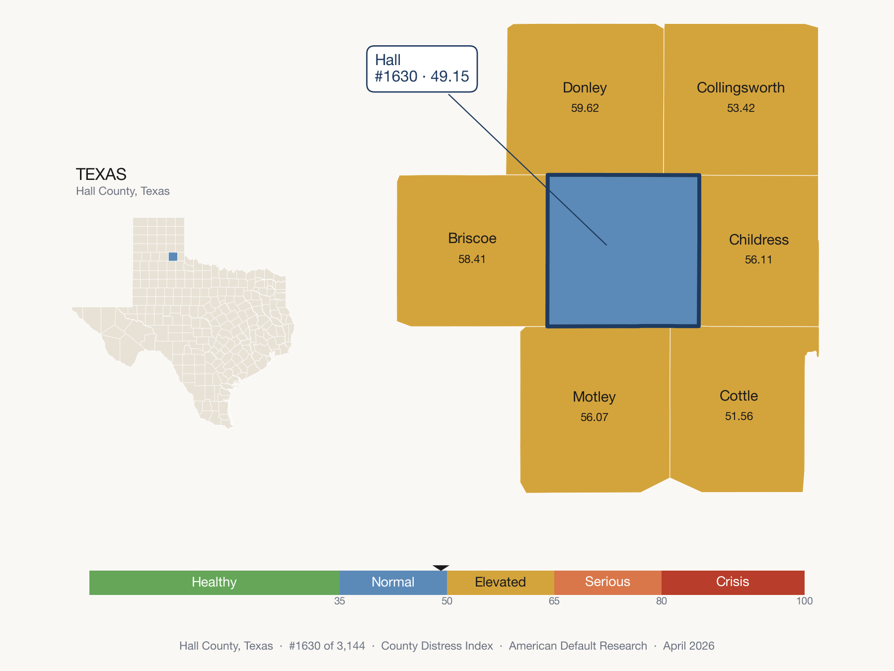 County Distress Index cluster map. Hall County, Texas and its neighbors colored by distress fifth.