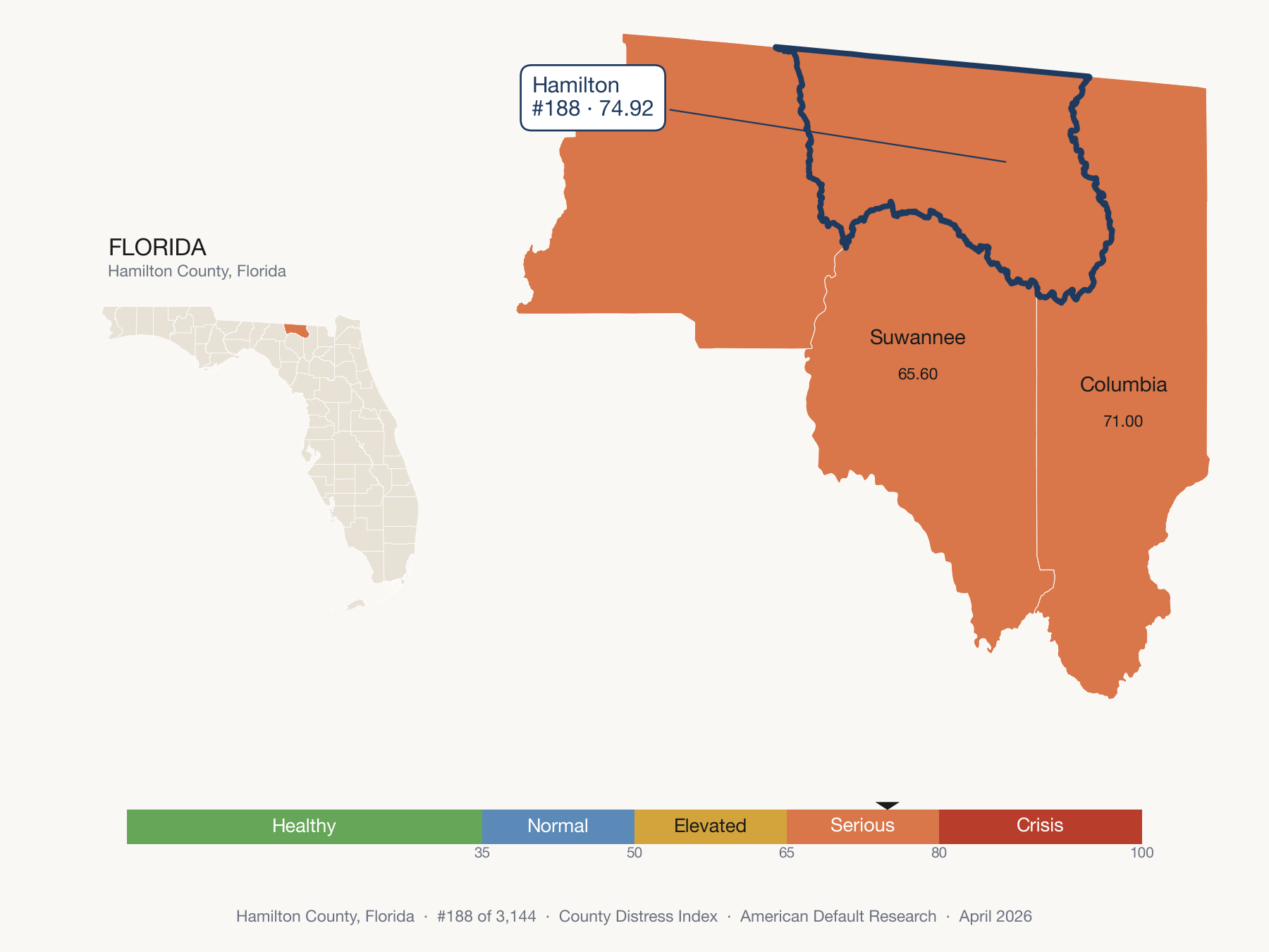 County Distress Index cluster map. Hamilton County, Florida and its neighbors colored by distress fifth.
