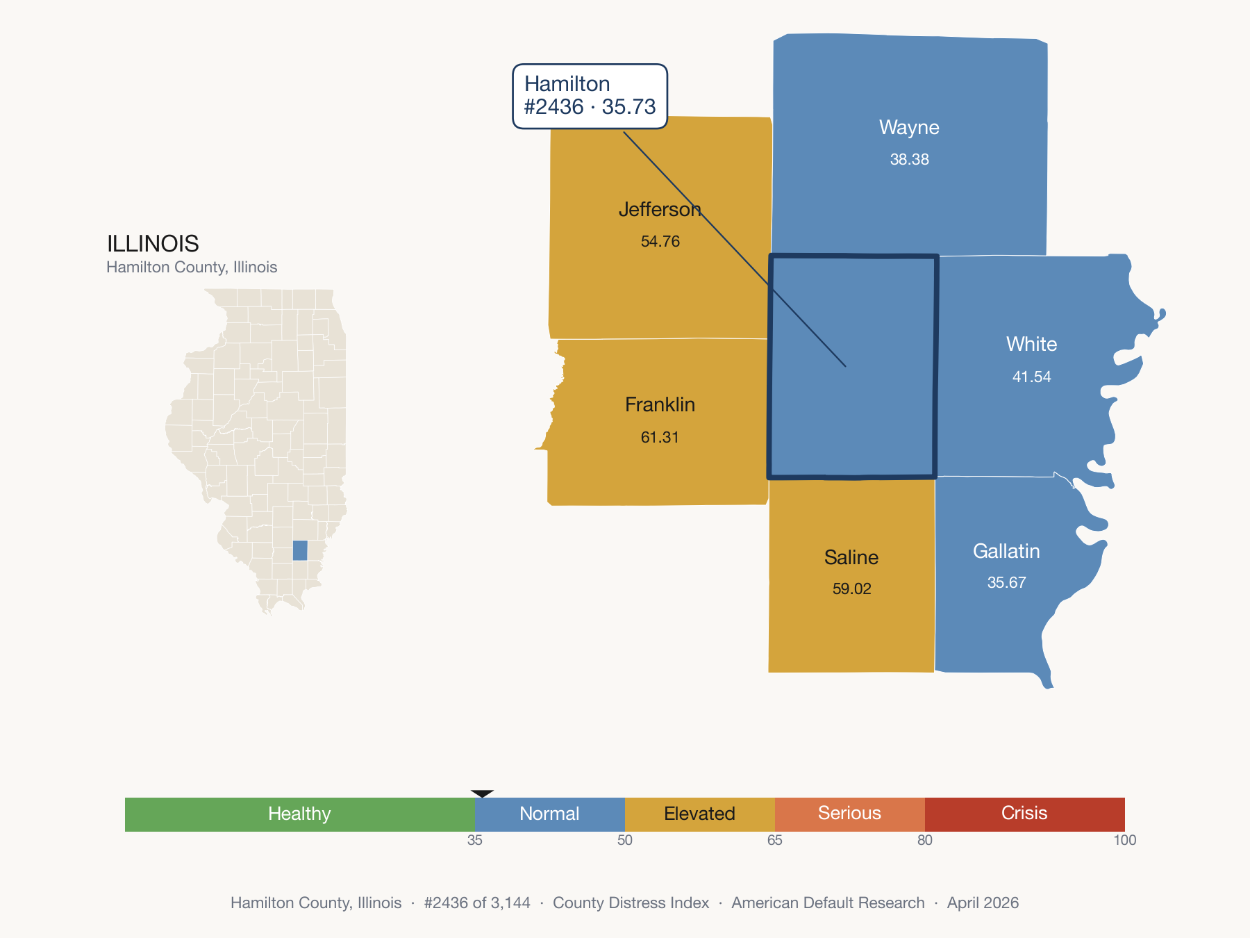 County Distress Index cluster map. Hamilton County, Illinois and its neighbors colored by distress fifth.