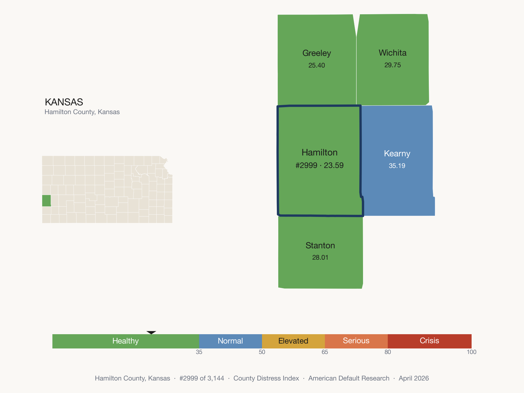 County Distress Index cluster map. Hamilton County, Kansas and its neighbors colored by distress fifth.