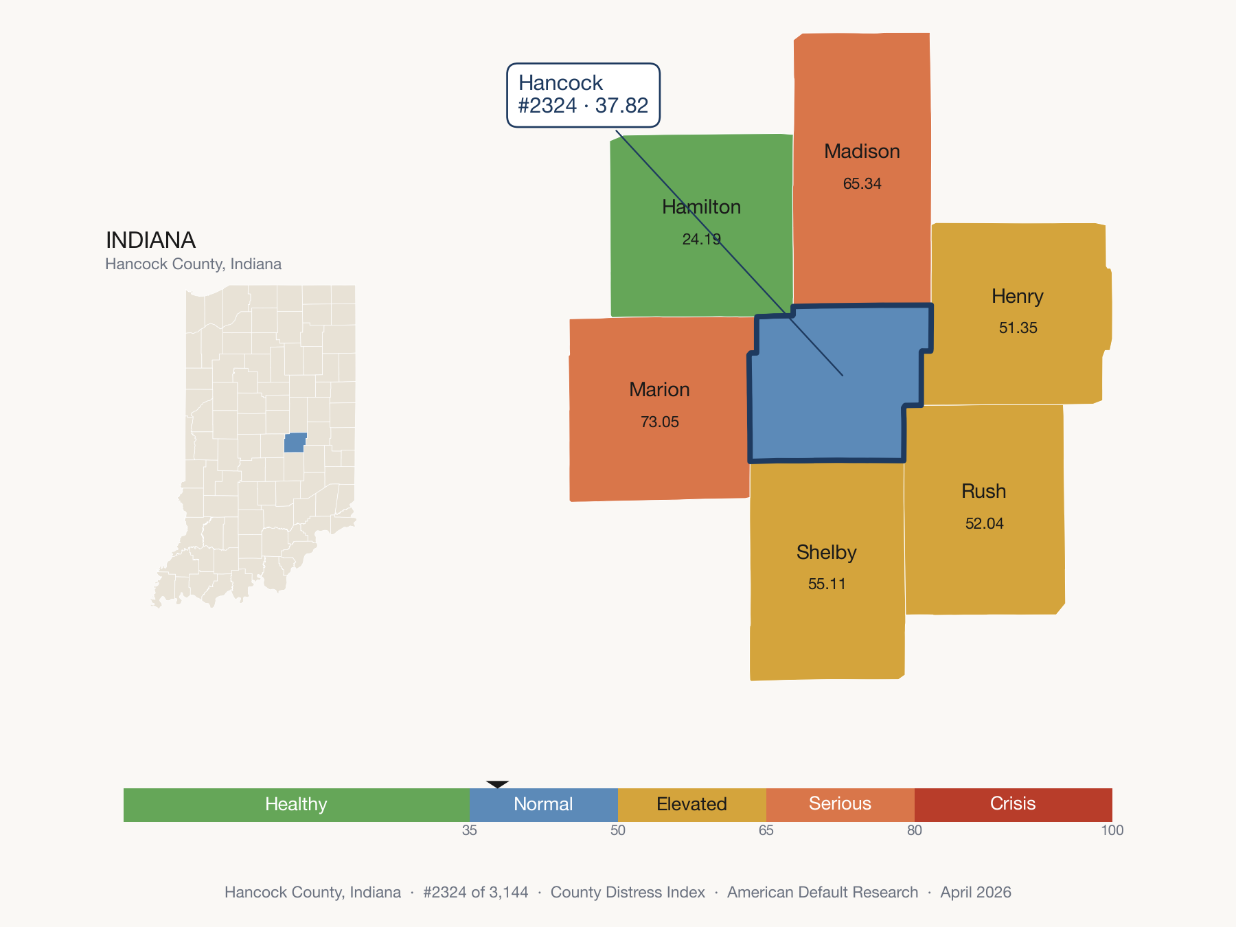 County Distress Index cluster map. Hancock County, Indiana and its neighbors colored by distress fifth.