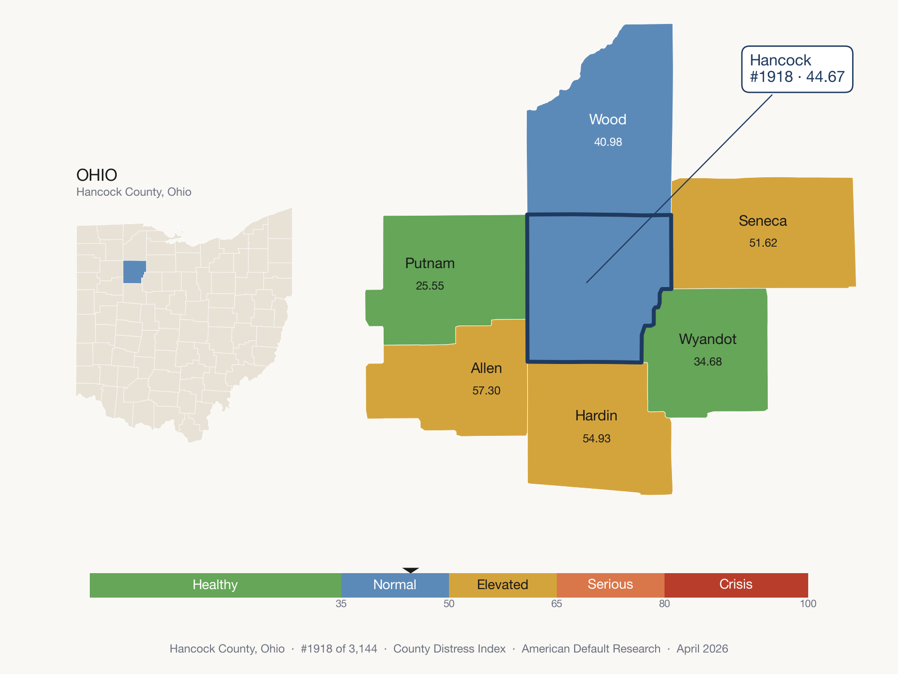 County Distress Index cluster map. Hancock County, Ohio and its neighbors colored by distress fifth.