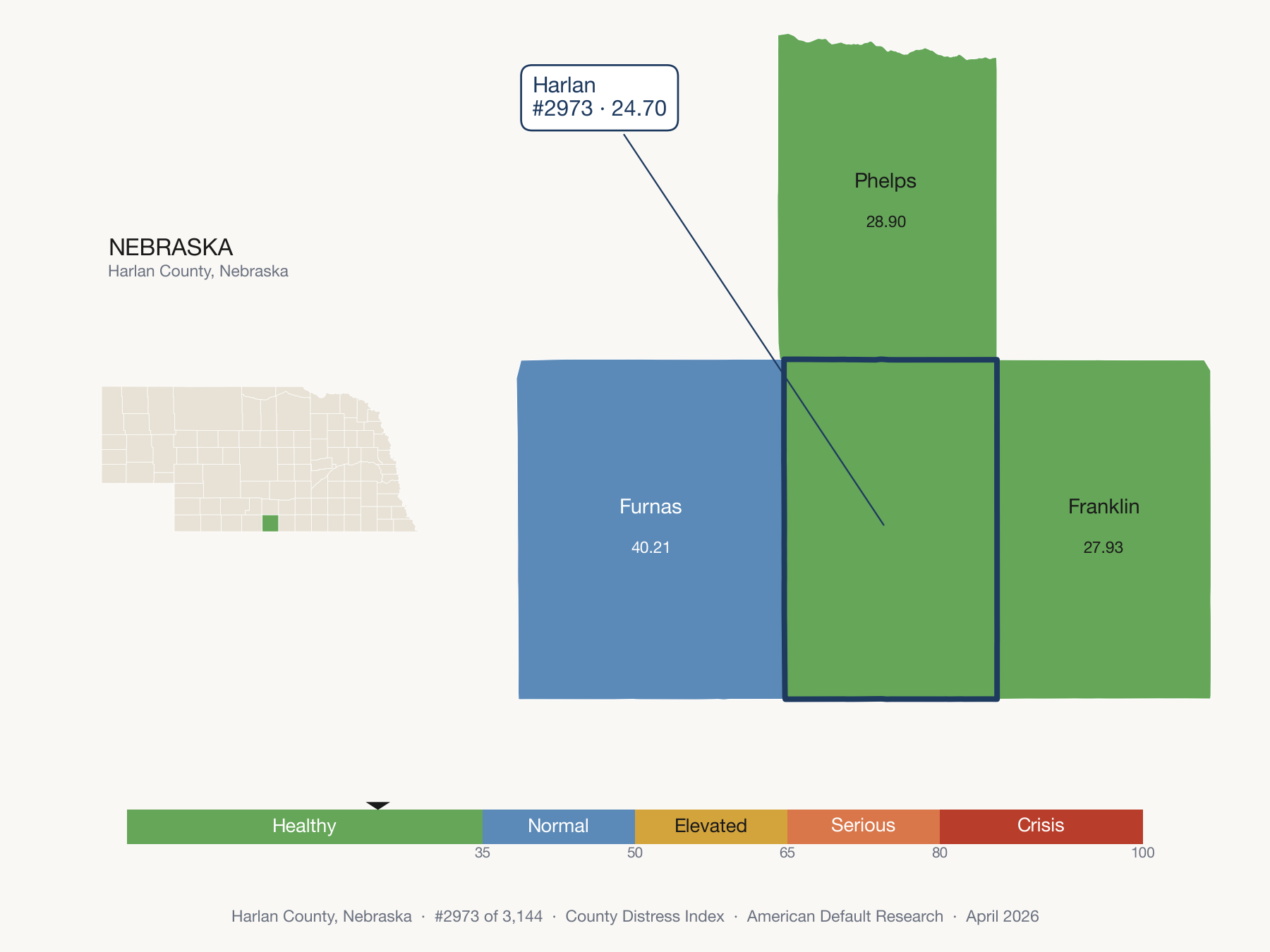County Distress Index cluster map. Harlan County, Nebraska and its neighbors colored by distress fifth.