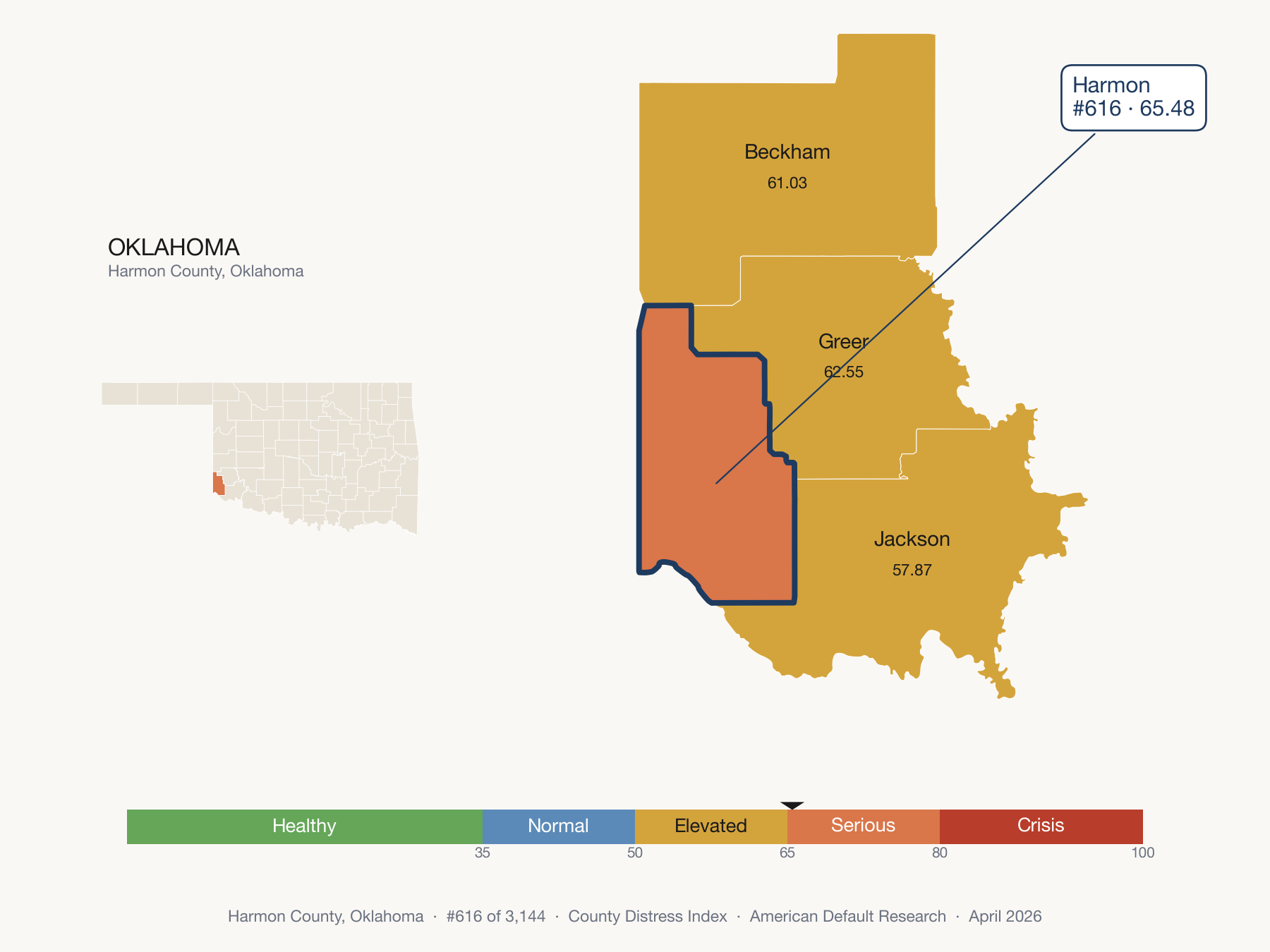 County Distress Index cluster map. Harmon County, Oklahoma and its neighbors colored by distress fifth.