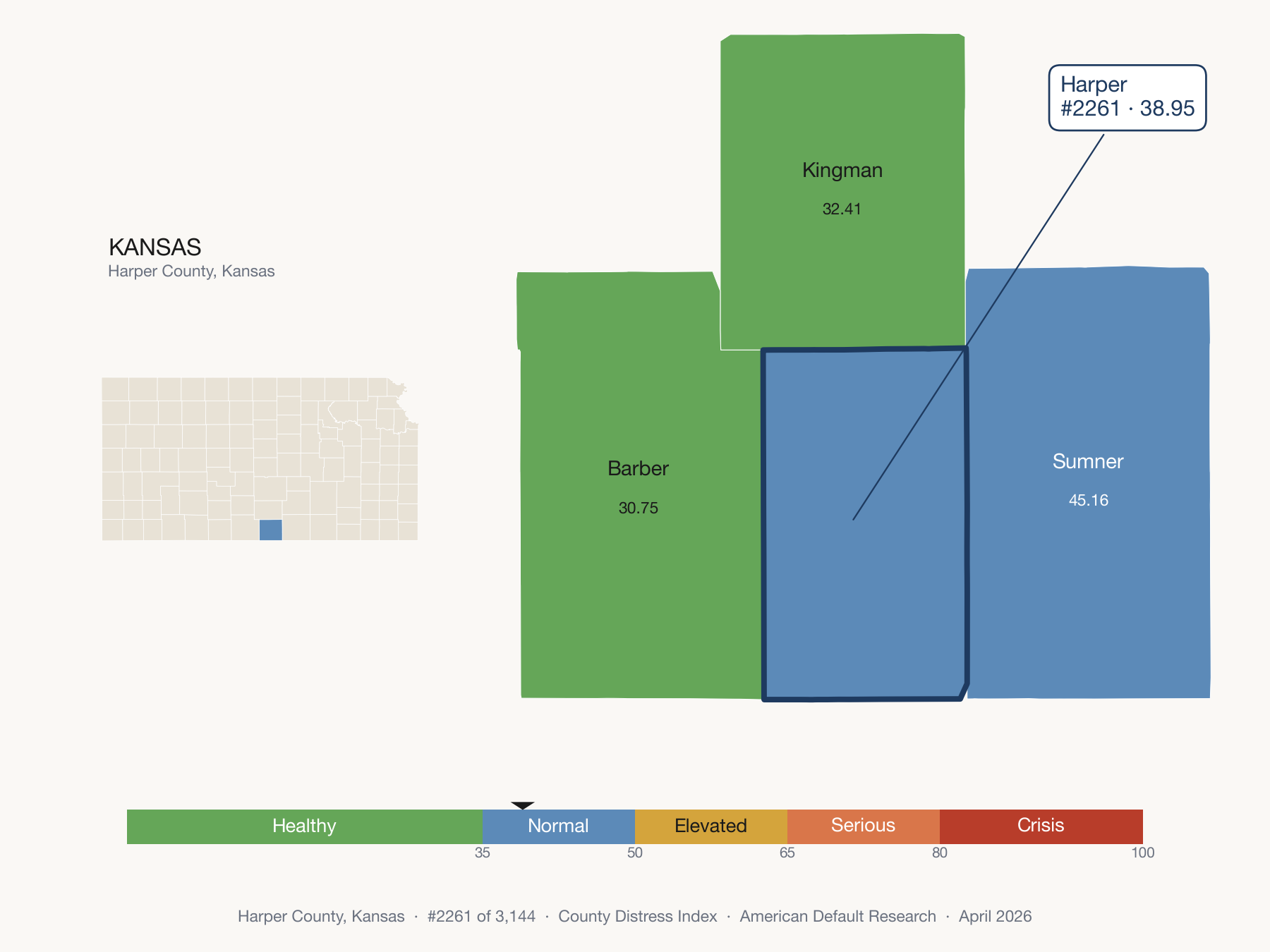 County Distress Index cluster map. Harper County, Kansas and its neighbors colored by distress fifth.