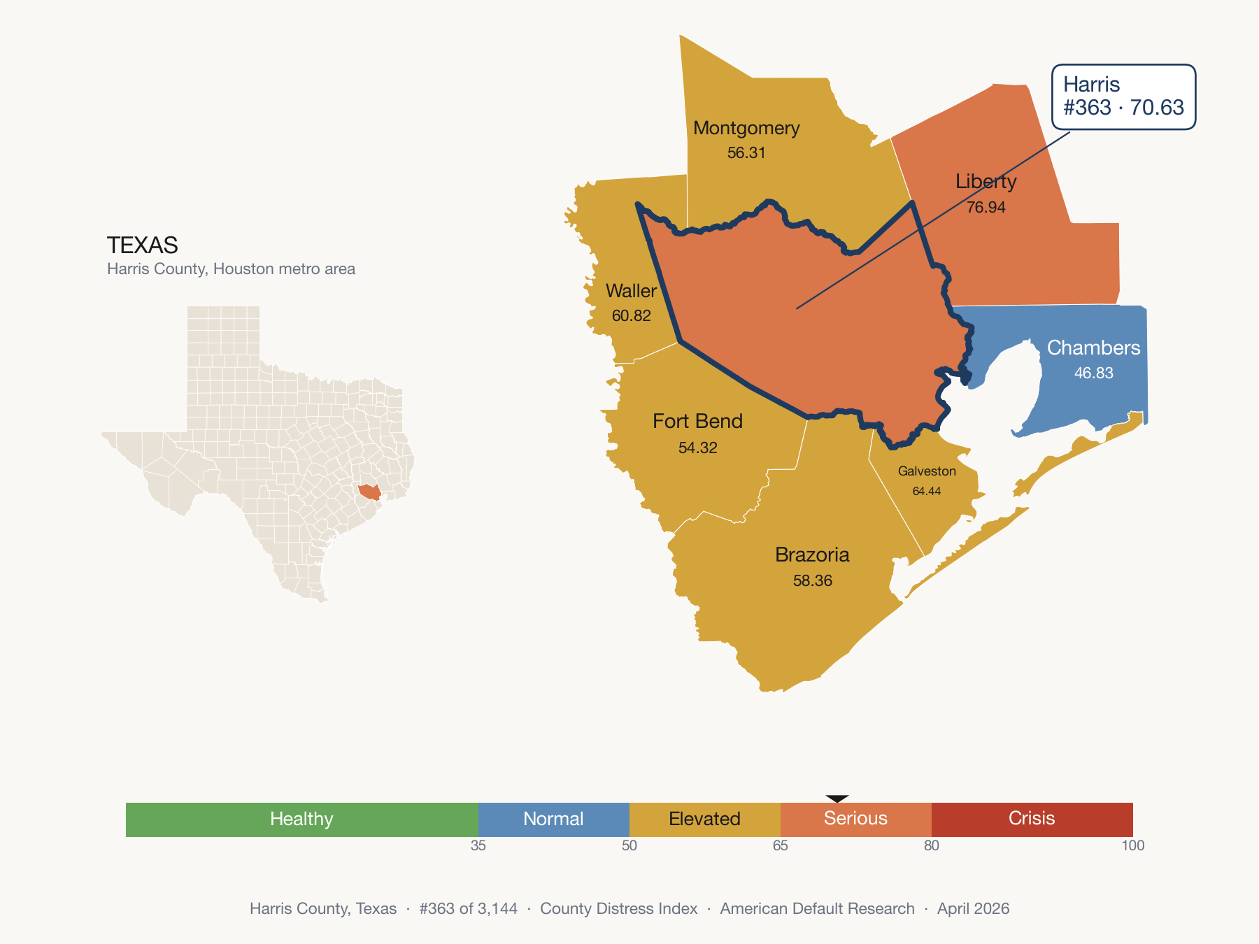 County Distress Index cluster map. Harris County, Texas and its neighbors colored by distress fifth.