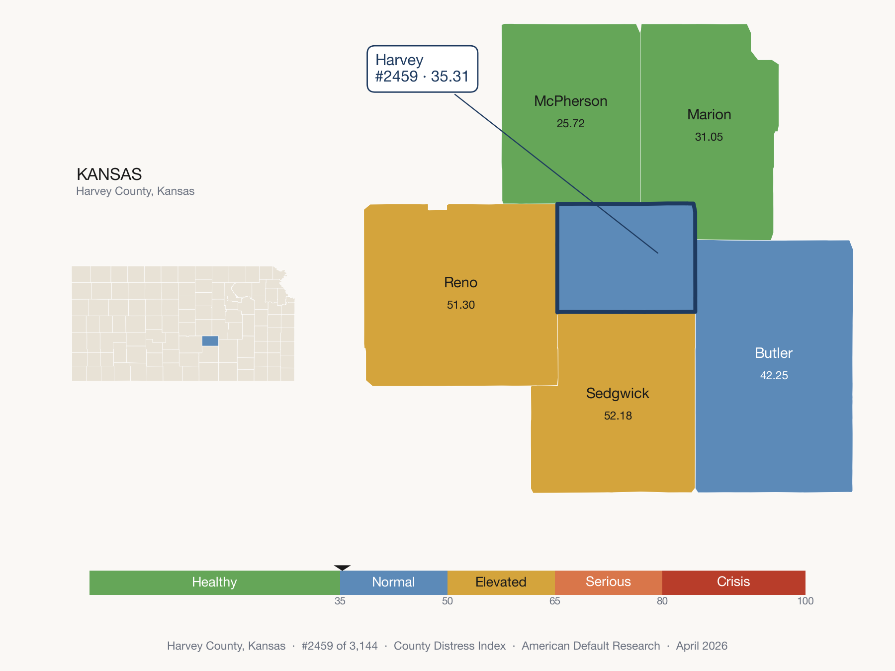 County Distress Index cluster map. Harvey County, Kansas and its neighbors colored by distress fifth.