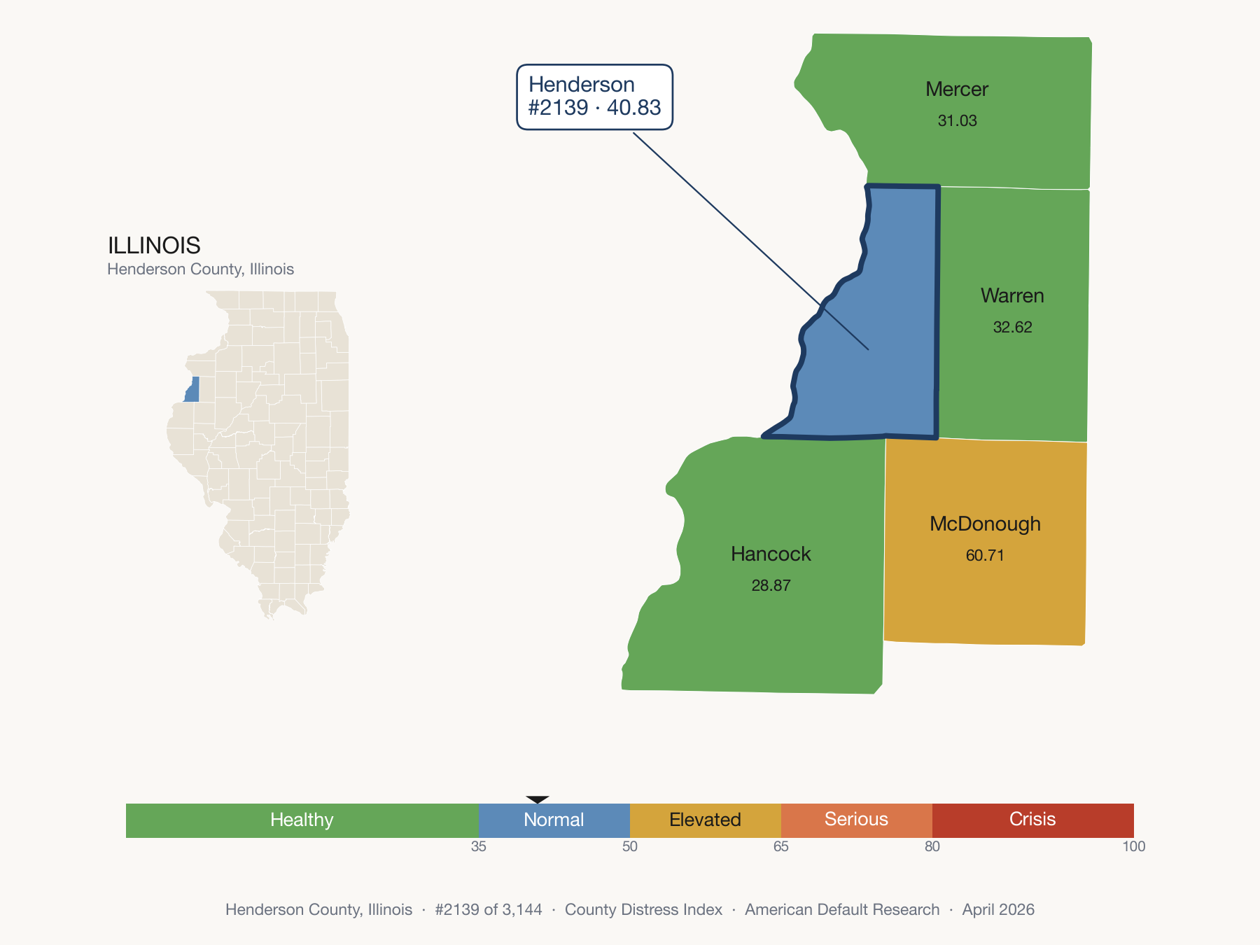 County Distress Index cluster map. Henderson County, Illinois and its neighbors colored by distress fifth.