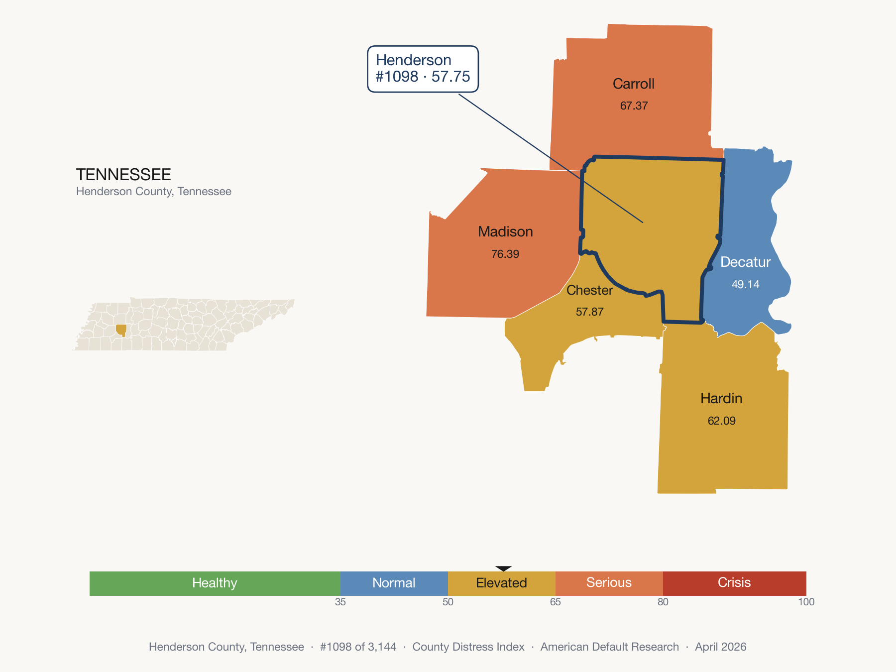 County Distress Index cluster map. Henderson County, Tennessee and its neighbors colored by distress fifth.