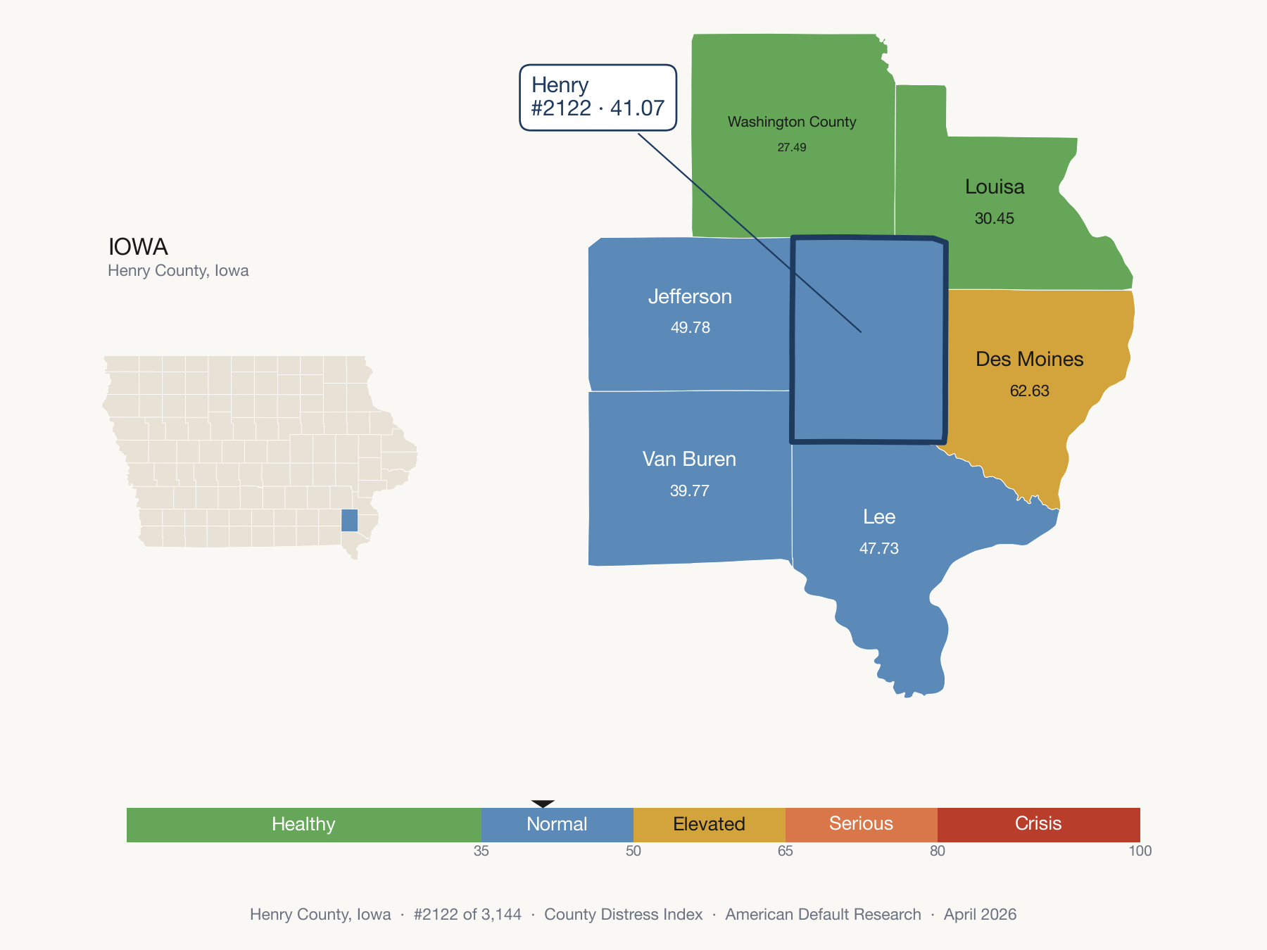 County Distress Index cluster map. Henry County, Iowa and its neighbors colored by distress fifth.