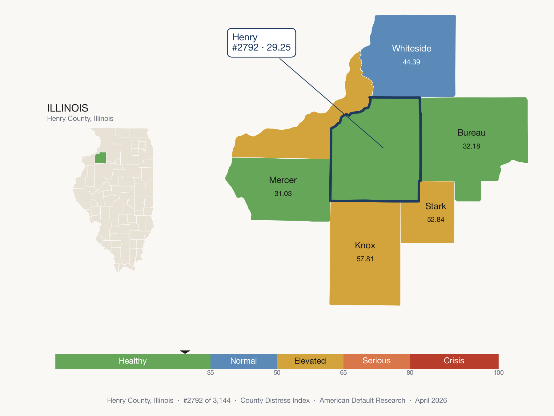 County Distress Index cluster map. Henry County, Illinois and its neighbors colored by distress fifth.