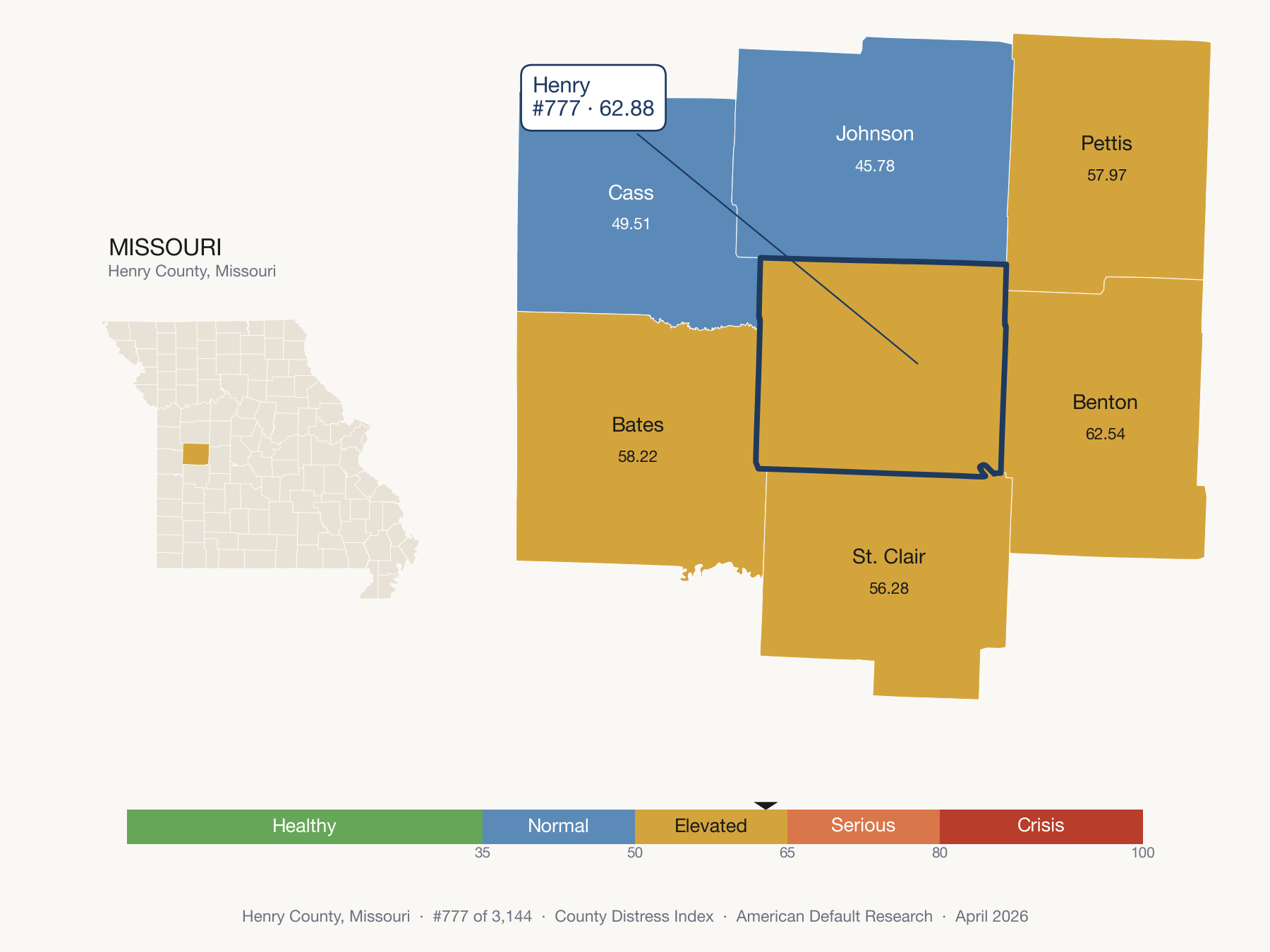 County Distress Index cluster map. Henry County, Missouri and its neighbors colored by distress fifth.