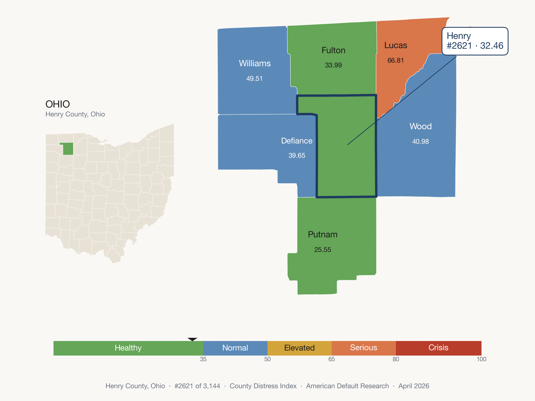 County Distress Index cluster map. Henry County, Ohio and its neighbors colored by distress fifth.