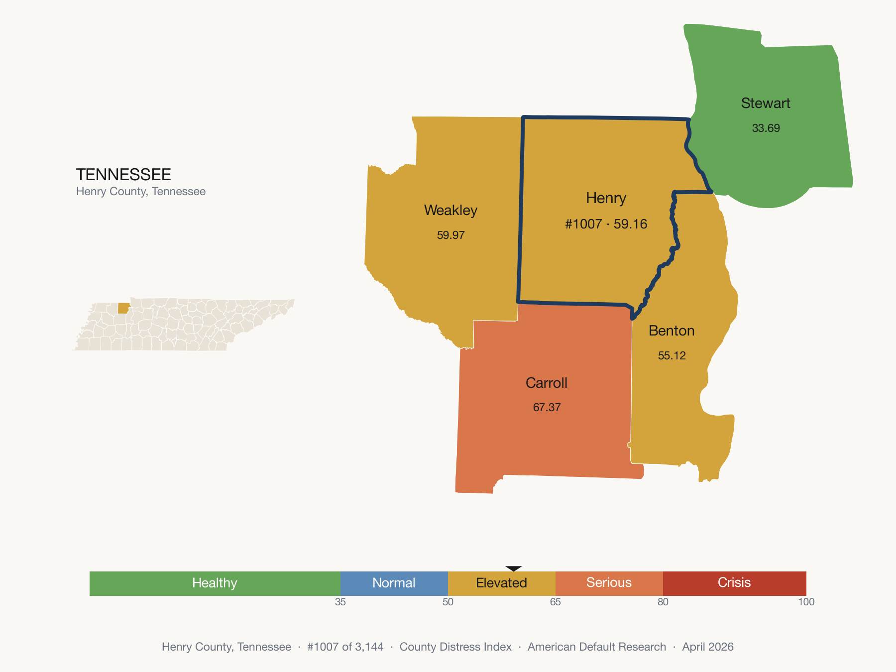 County Distress Index cluster map. Henry County, Tennessee and its neighbors colored by distress fifth.