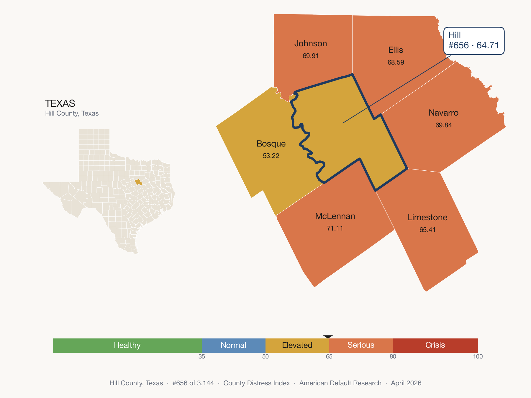 County Distress Index cluster map. Hill County, Texas and its neighbors colored by distress fifth.