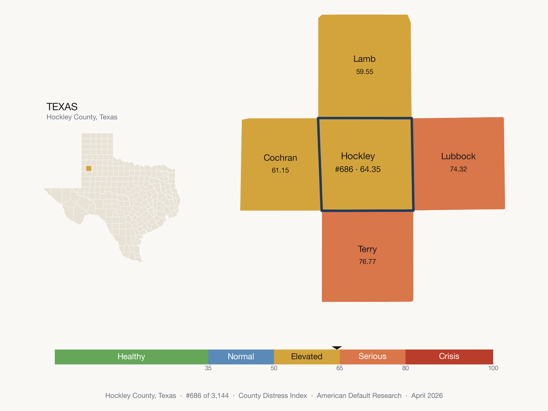 County Distress Index cluster map. Hockley County, Texas and its neighbors colored by distress fifth.