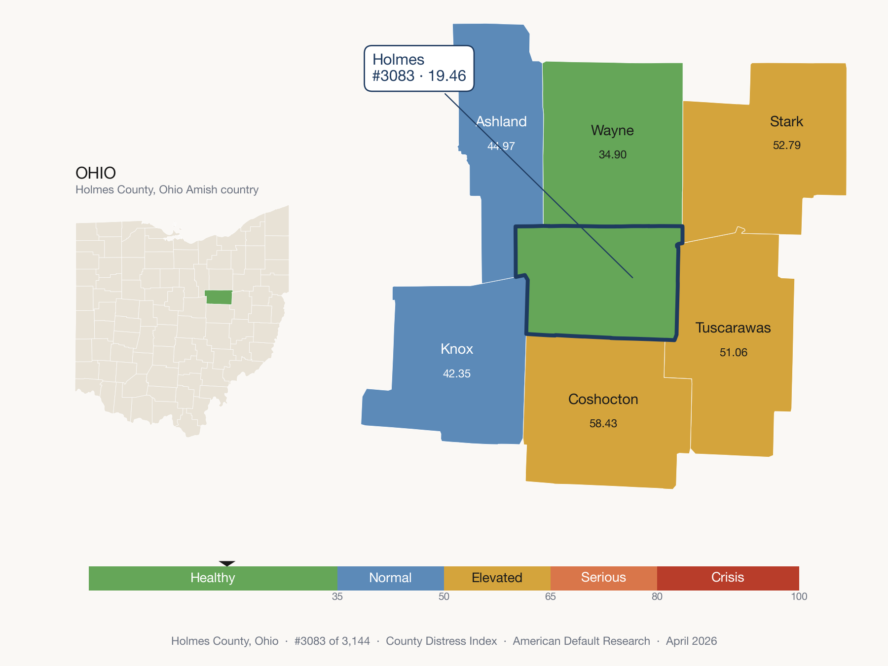 County Distress Index cluster map. Holmes County, Ohio and its neighbors colored by distress fifth.