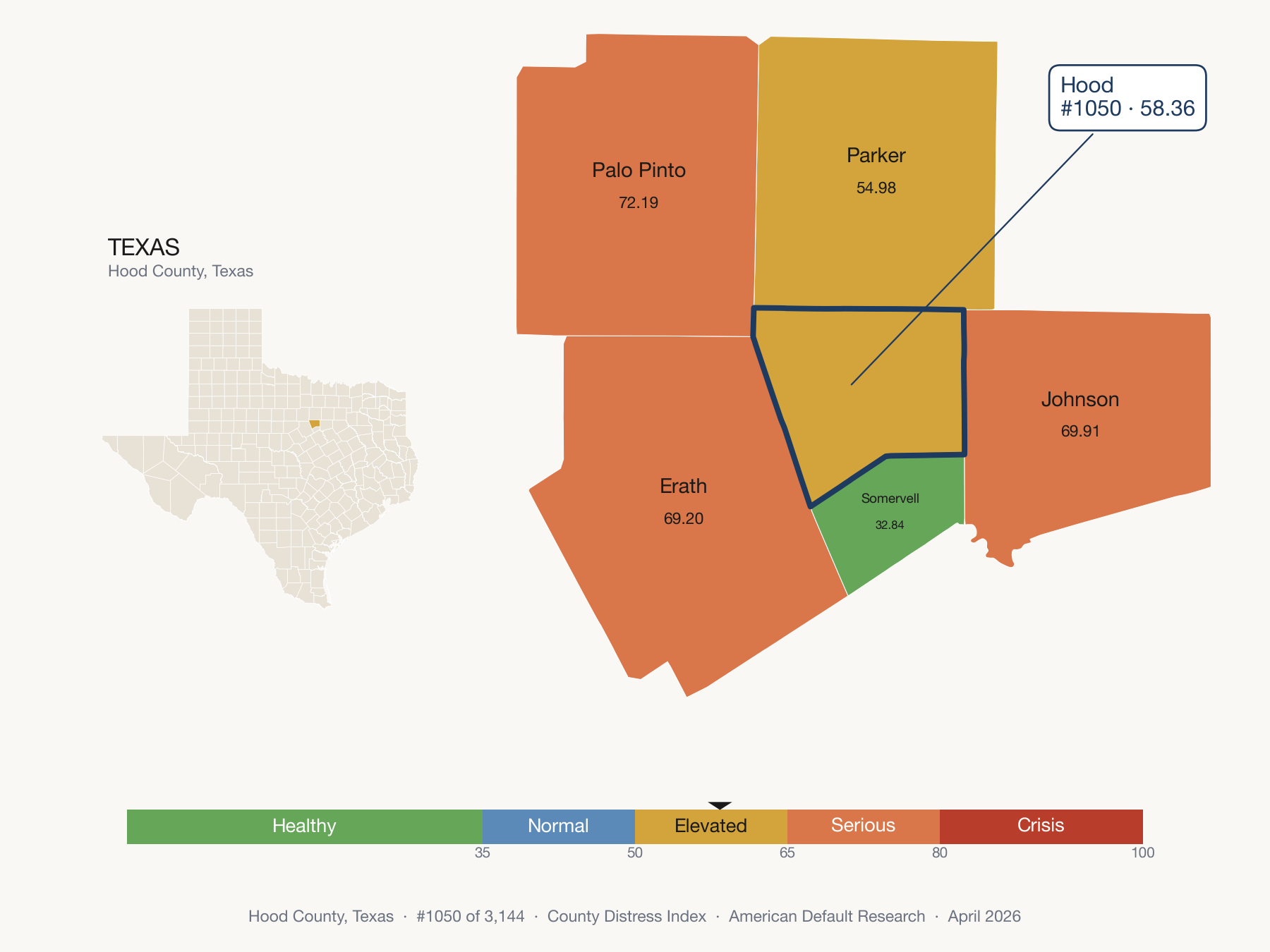 County Distress Index cluster map. Hood County, Texas and its neighbors colored by distress fifth.