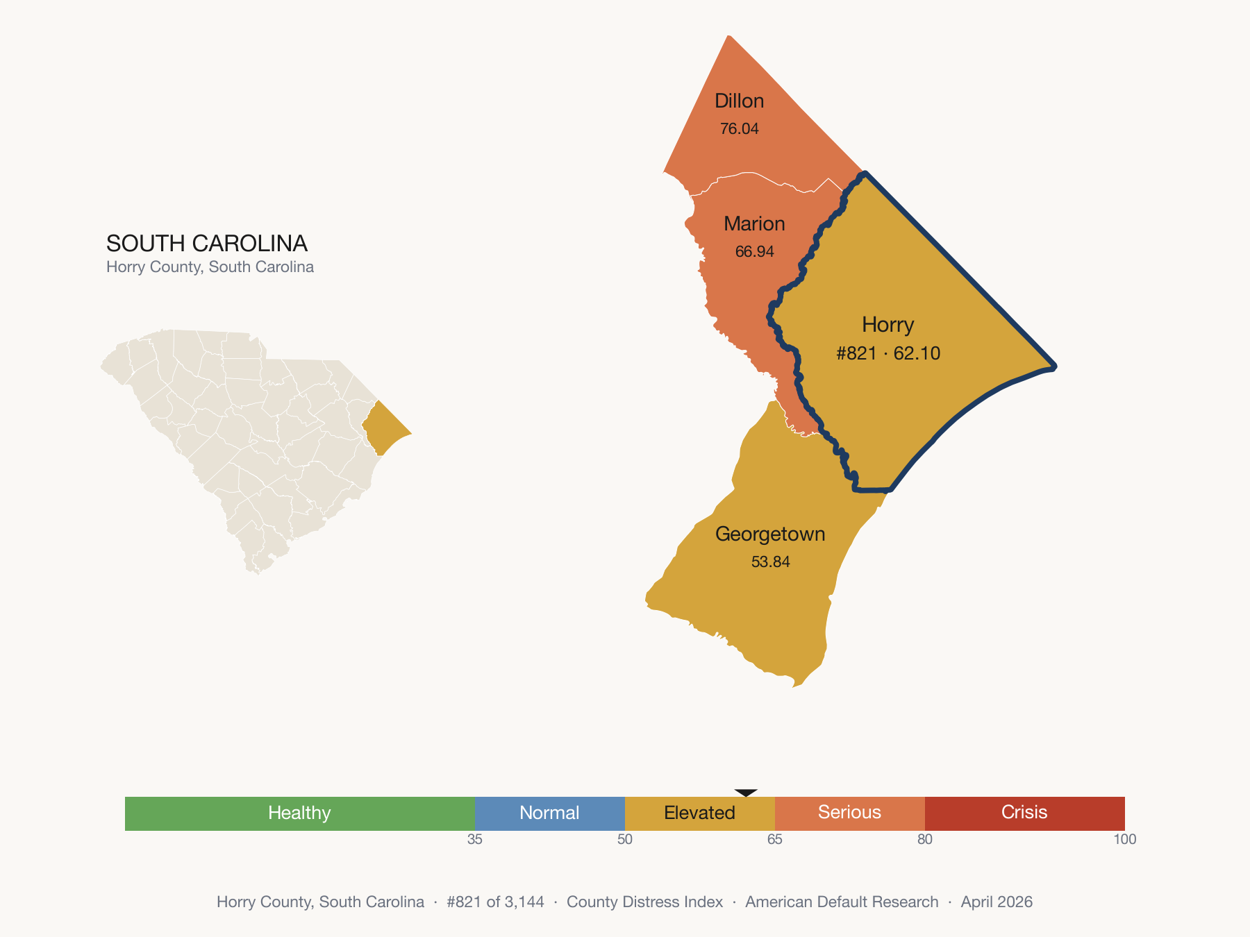 County Distress Index cluster map. Horry County, South Carolina and its neighbors colored by distress fifth.