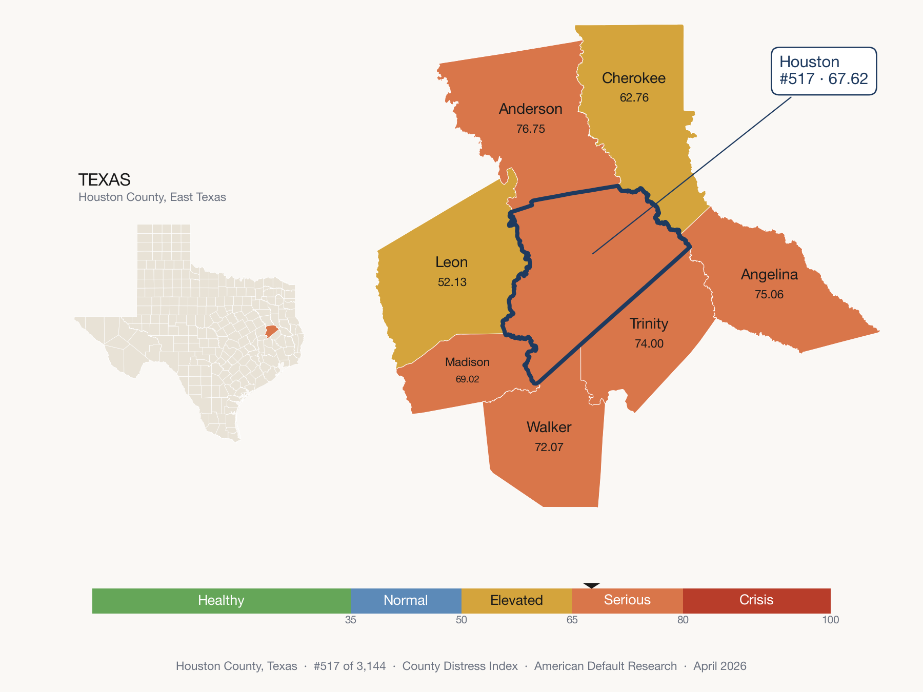 County Distress Index cluster map. Houston County, Texas and its neighbors colored by distress fifth.