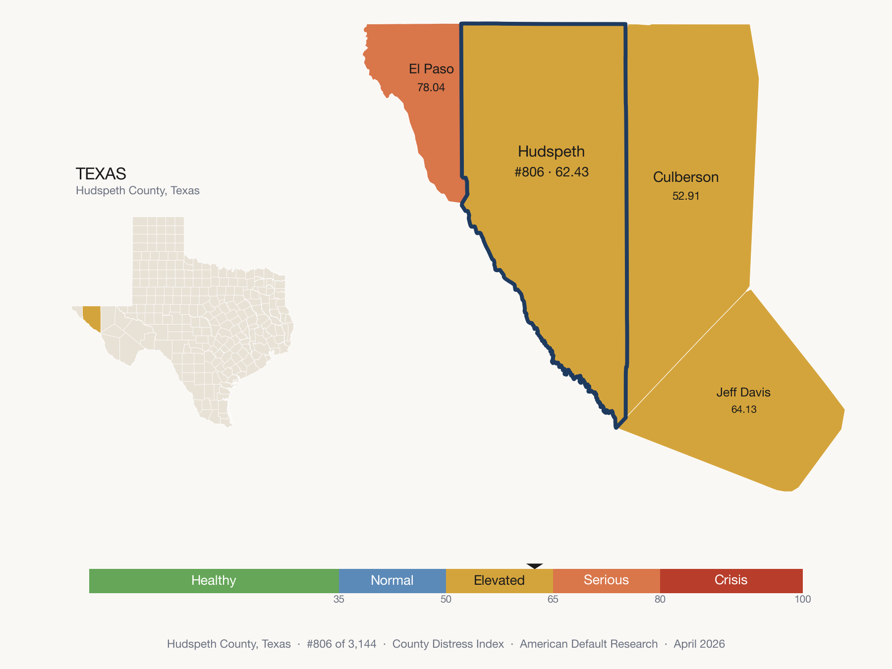 County Distress Index cluster map. Hudspeth County, Texas and its neighbors colored by distress fifth.