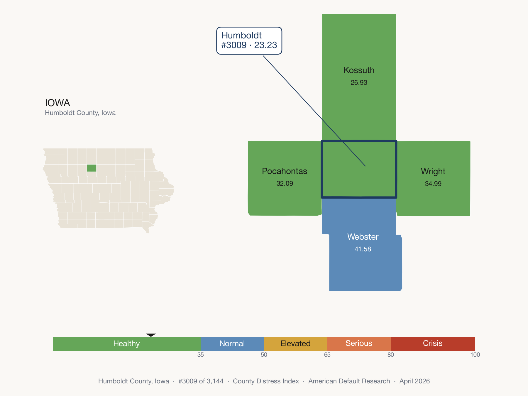 County Distress Index cluster map. Humboldt County, Iowa and its neighbors colored by distress fifth.