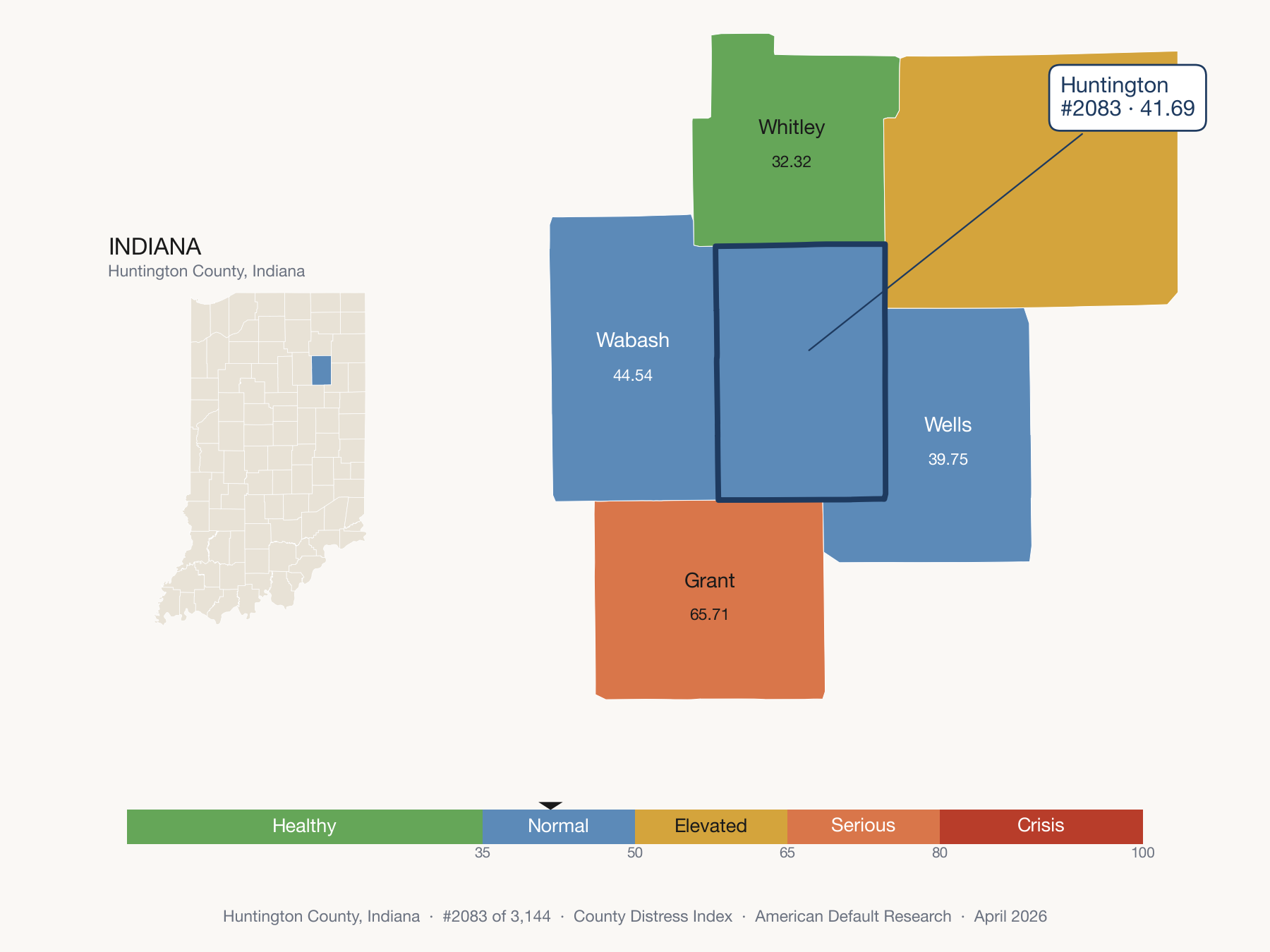 County Distress Index cluster map. Huntington County, Indiana and its neighbors colored by distress fifth.